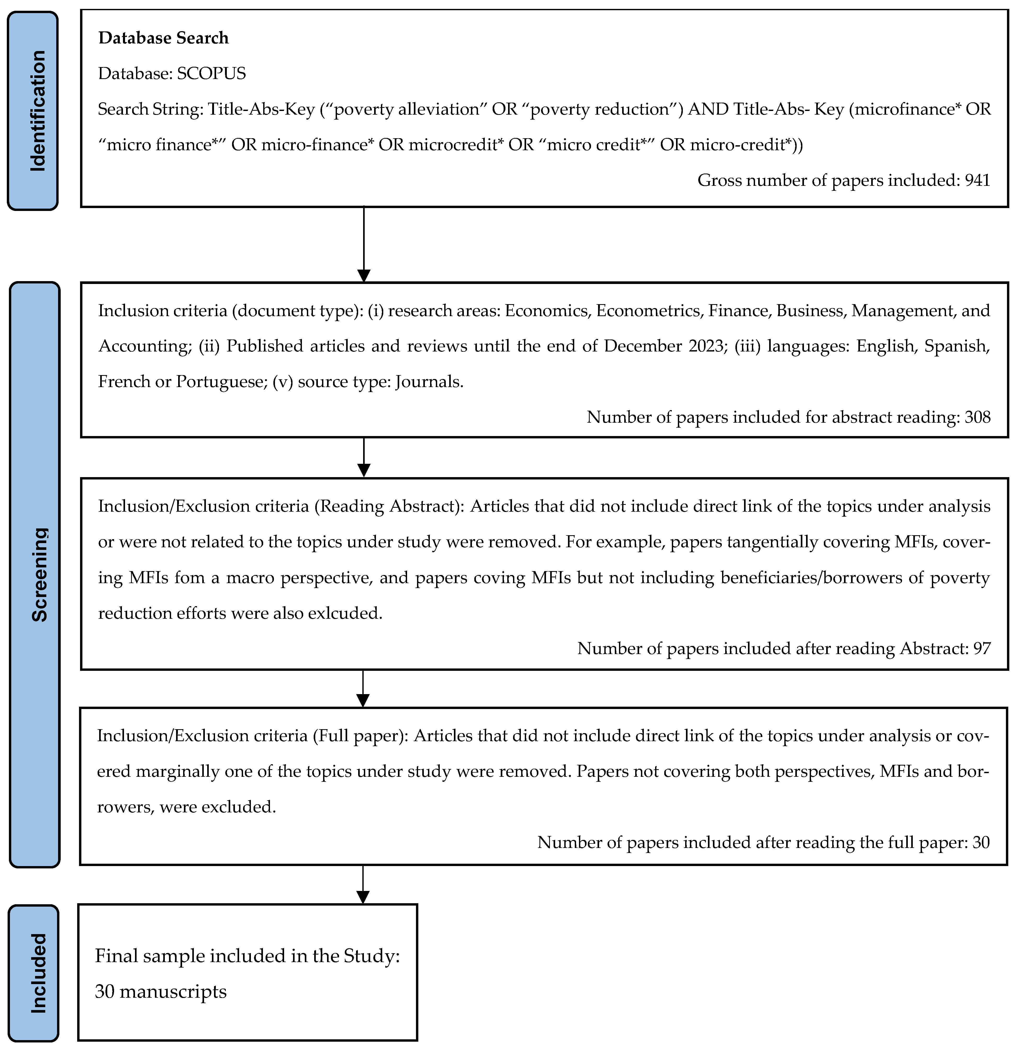 Jrfm 17 00309 g001 Jrfm 17 00309 g001