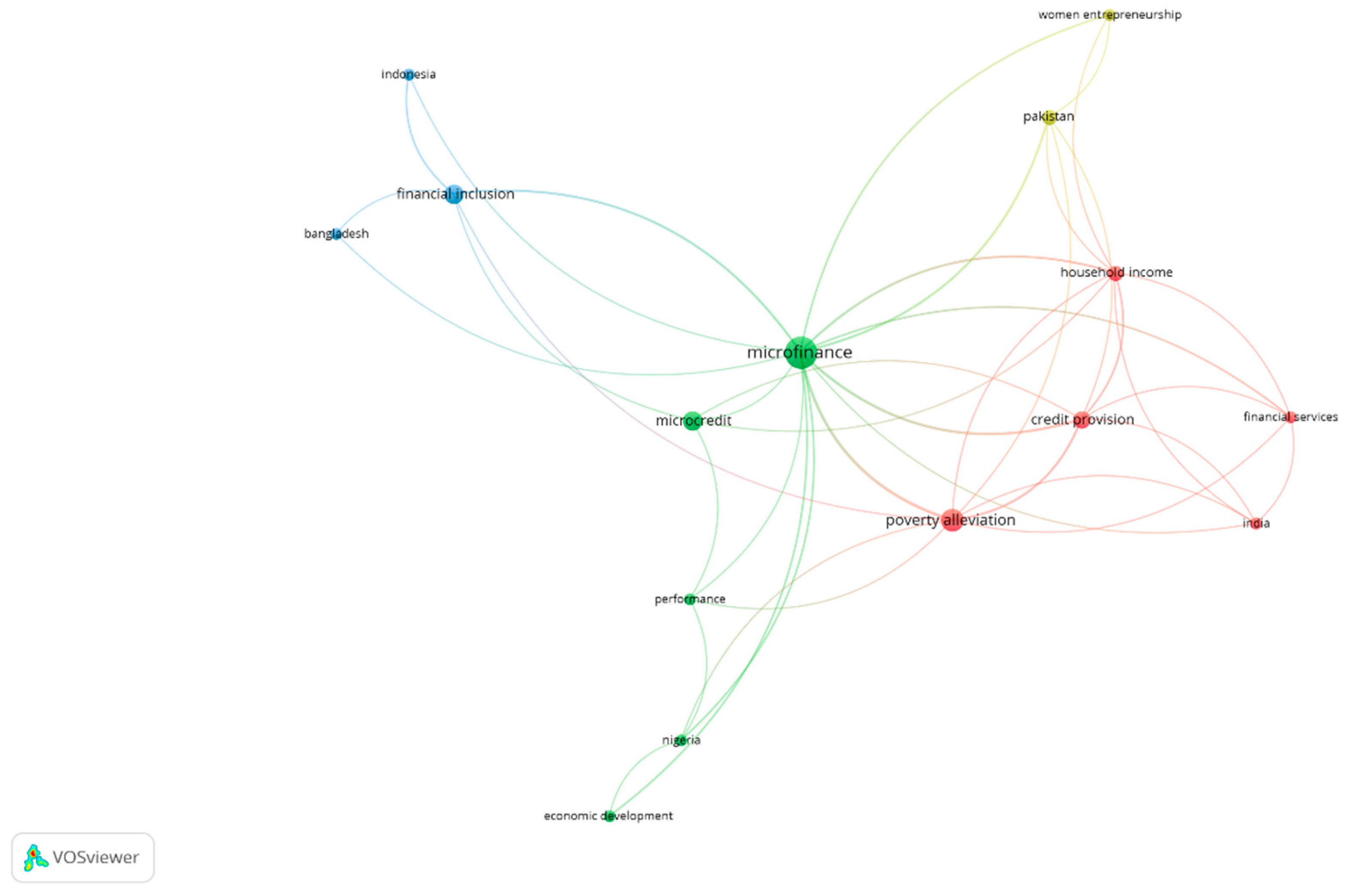 Jrfm 17 00309 g002 Jrfm 17 00309 g002