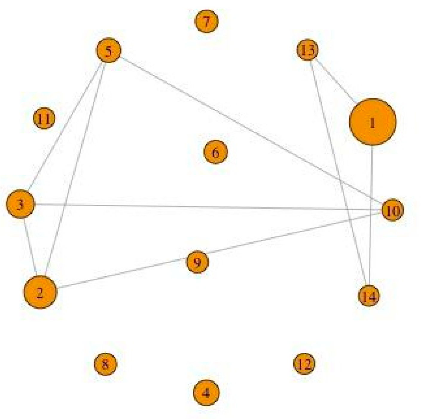 Jrfm 17 00314 g001 Jrfm 17 00314 g001