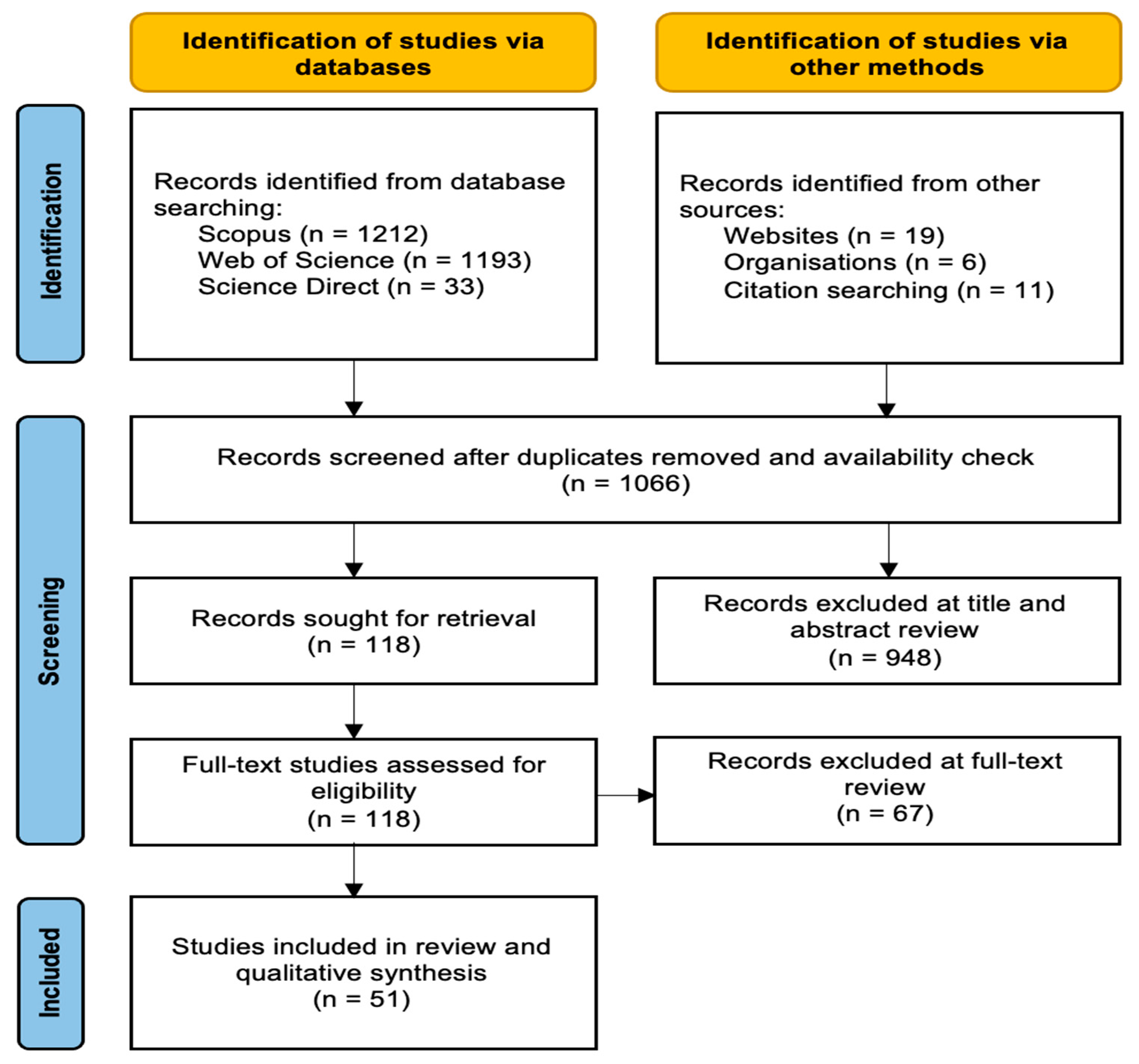 Jrfm 17 00321 g001 Jrfm 17 00321 g001