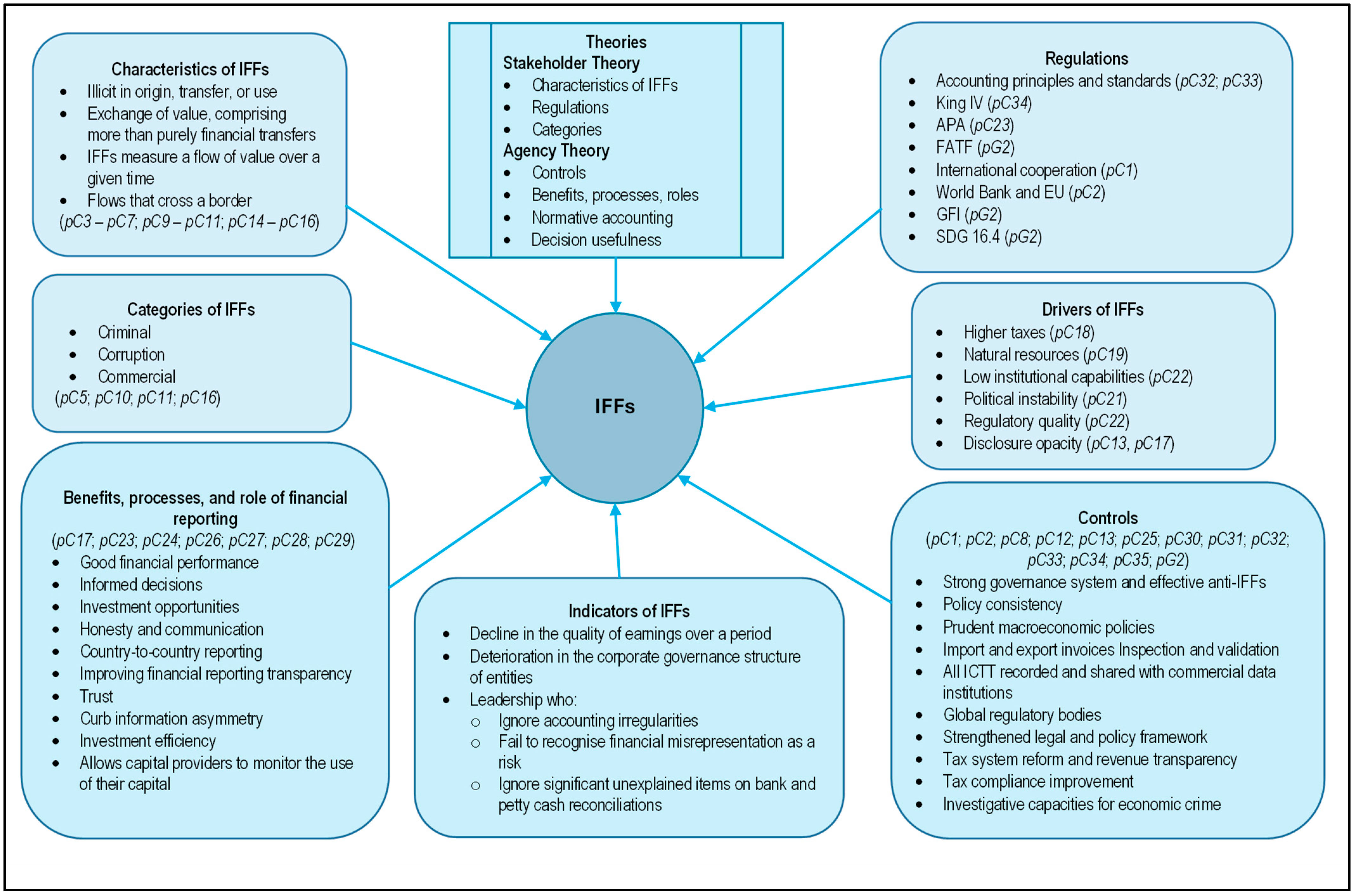 Jrfm 17 00322 g002 Jrfm 17 00322 g002