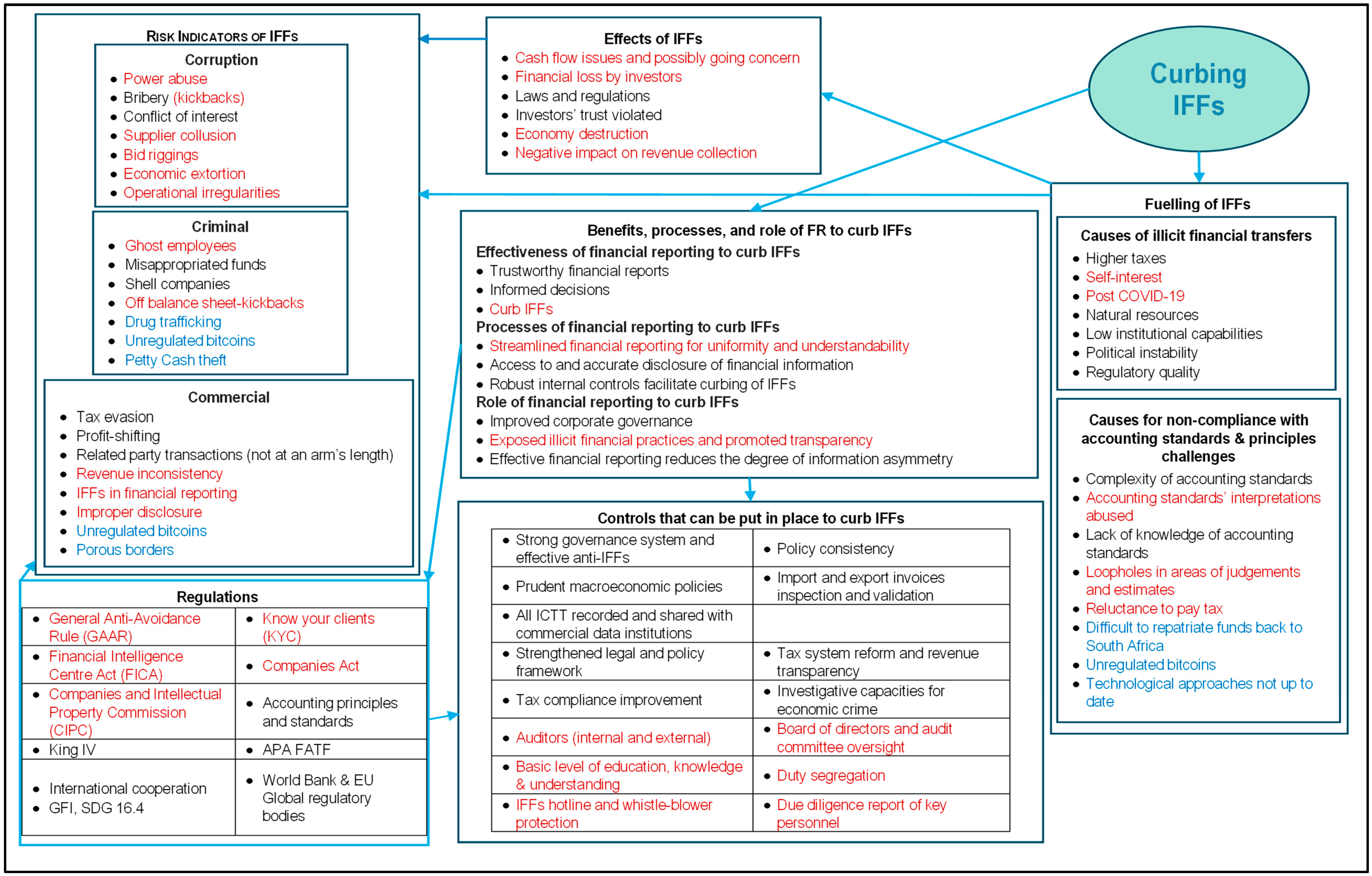 Jrfm 17 00322 g003 Jrfm 17 00322 g003