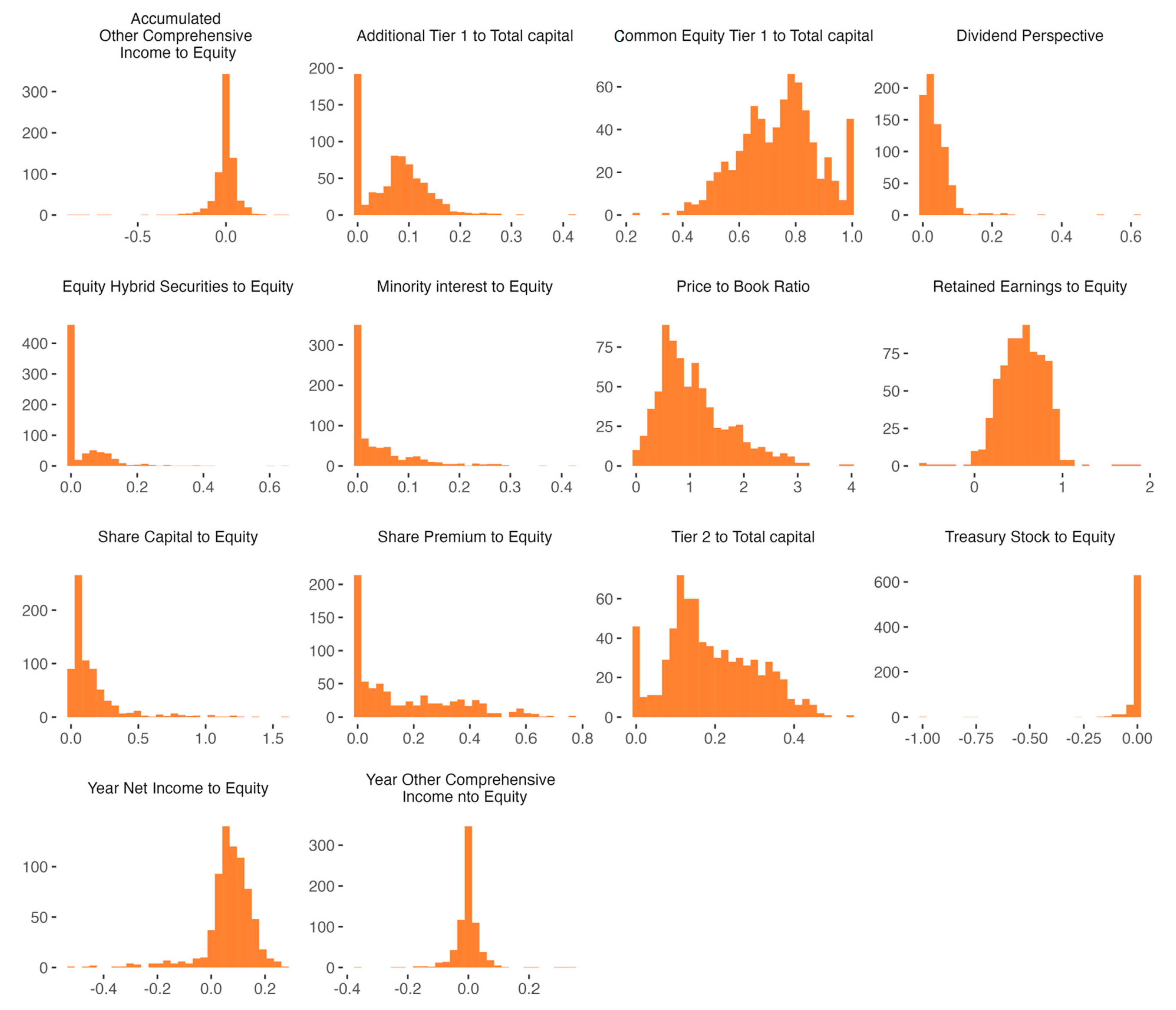 Jrfm 17 00363 g003 Jrfm 17 00363 g003
