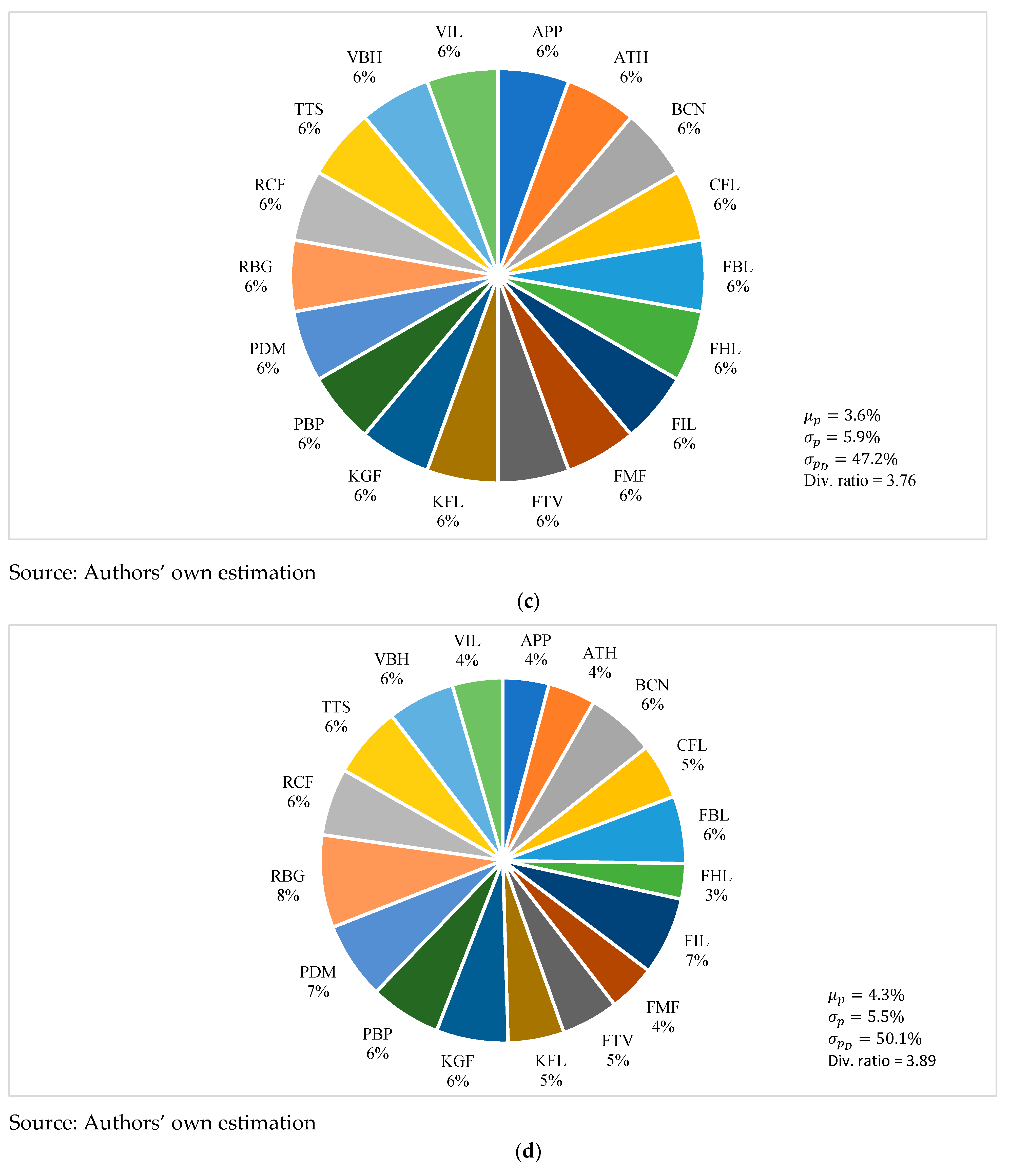 Jrfm 17 00388 g002b Jrfm 17 00388 g002b