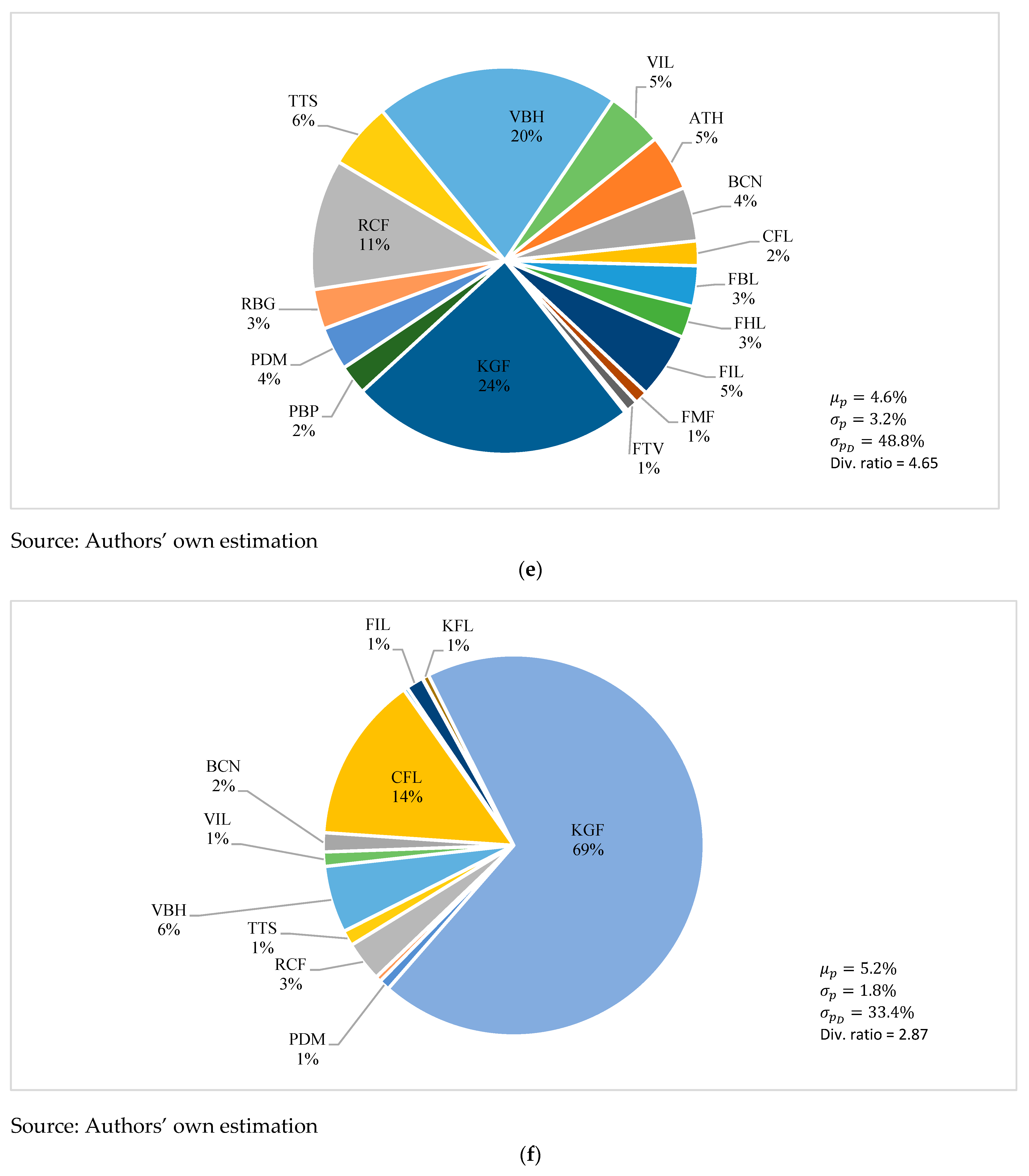 Jrfm 17 00388 g002c Jrfm 17 00388 g002c