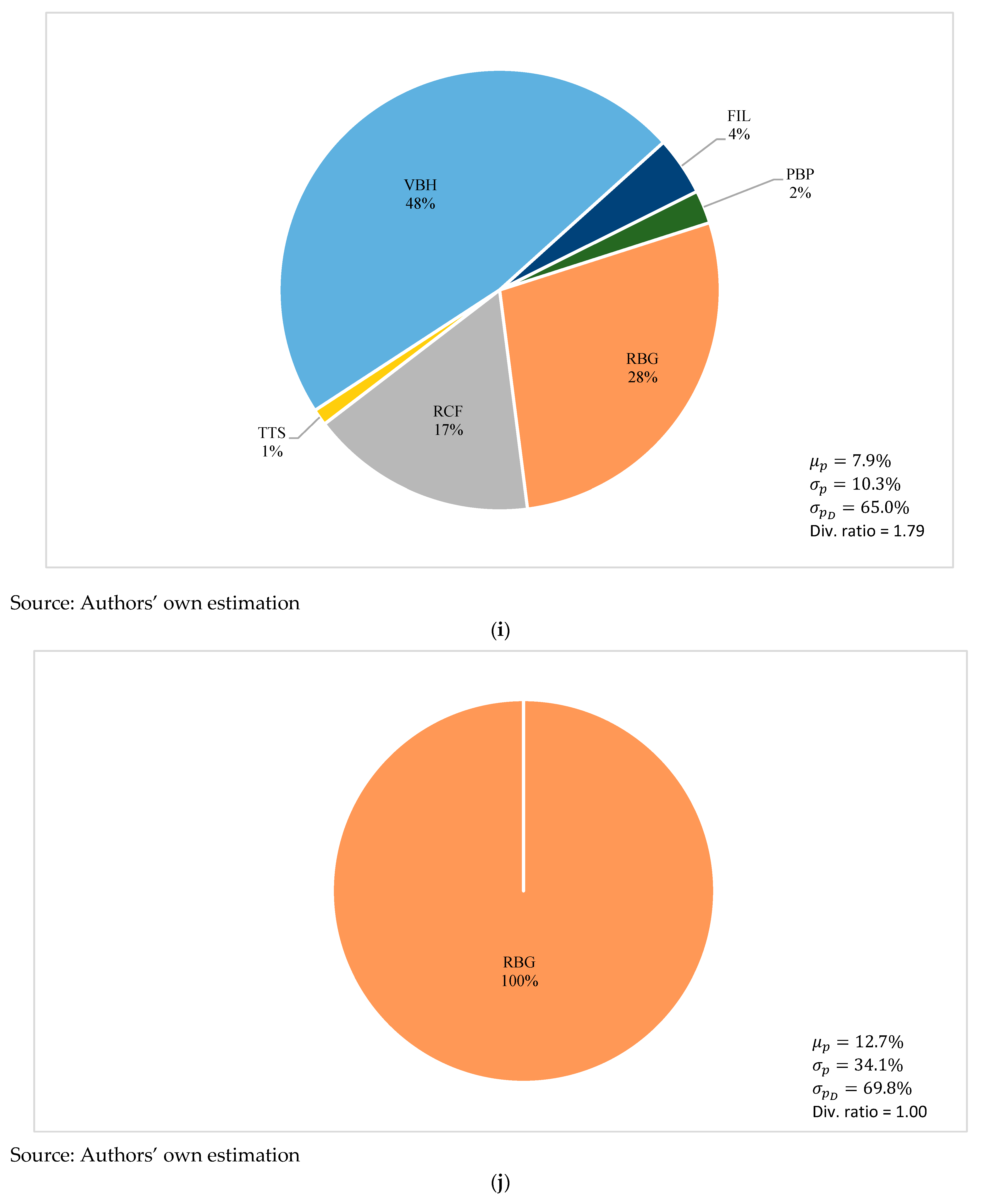 Jrfm 17 00388 g002e Jrfm 17 00388 g002e