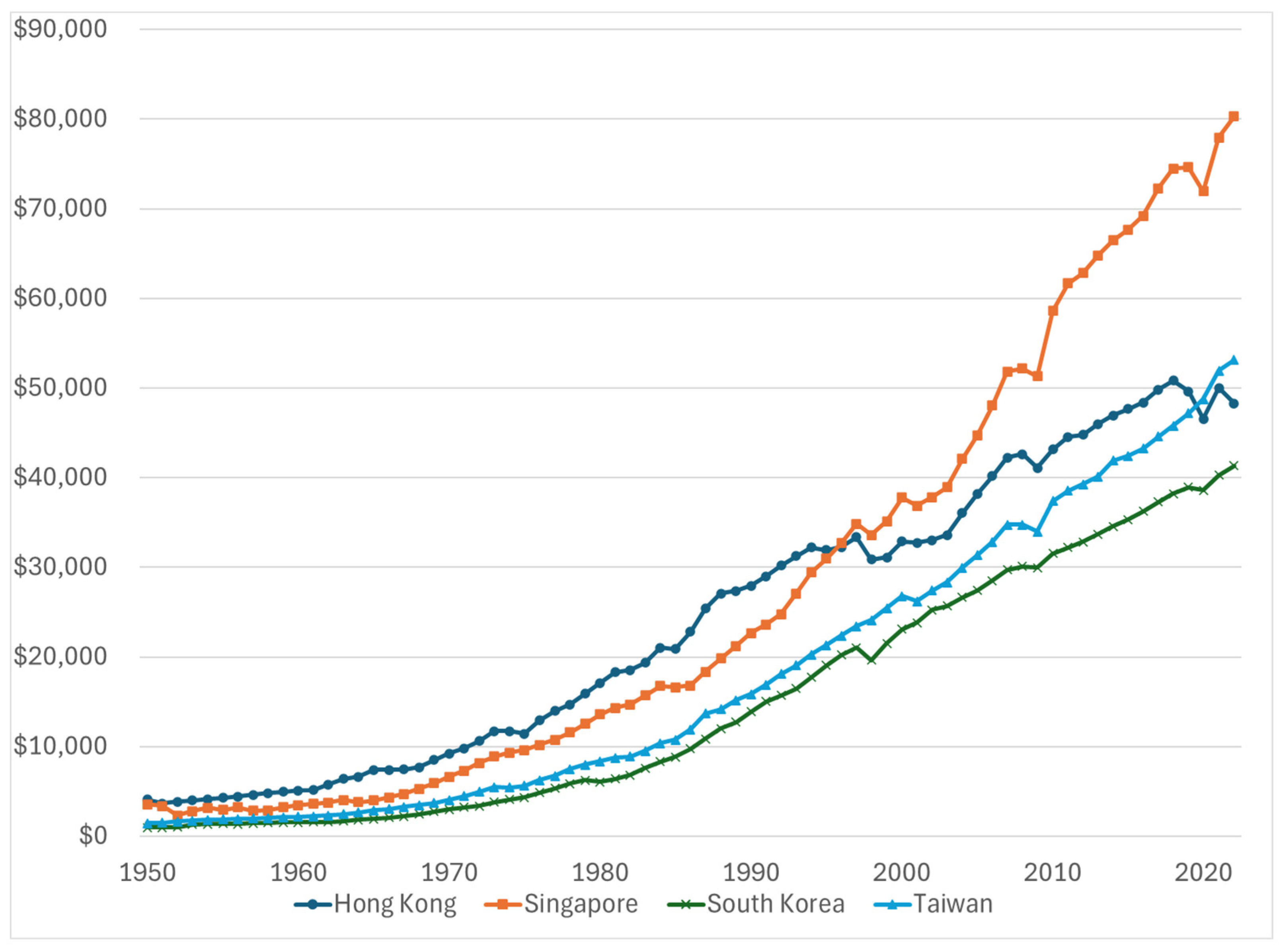 Jrfm 17 00435 g001 Jrfm 17 00435 g001