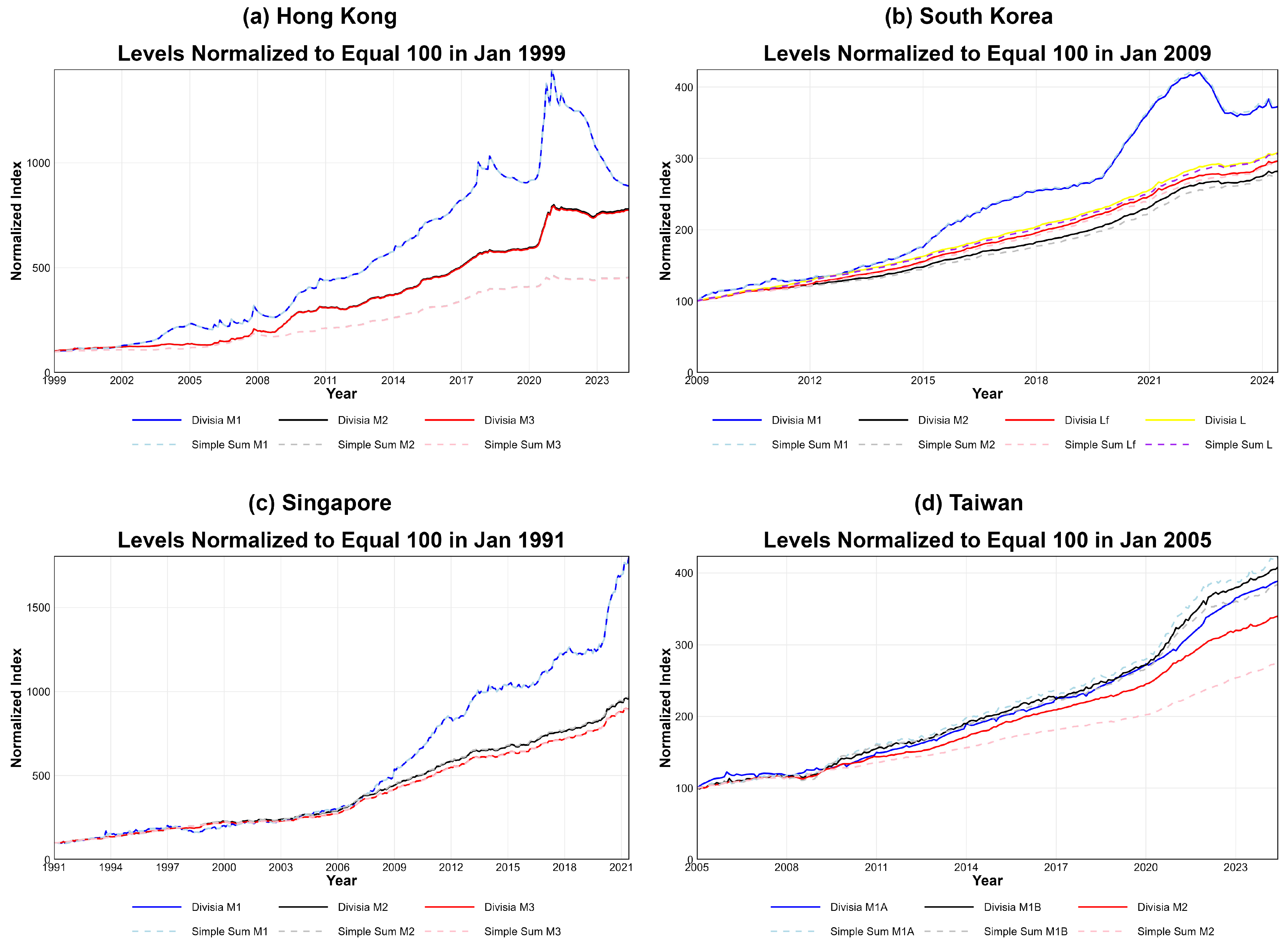 Jrfm 17 00435 g002 Jrfm 17 00435 g002