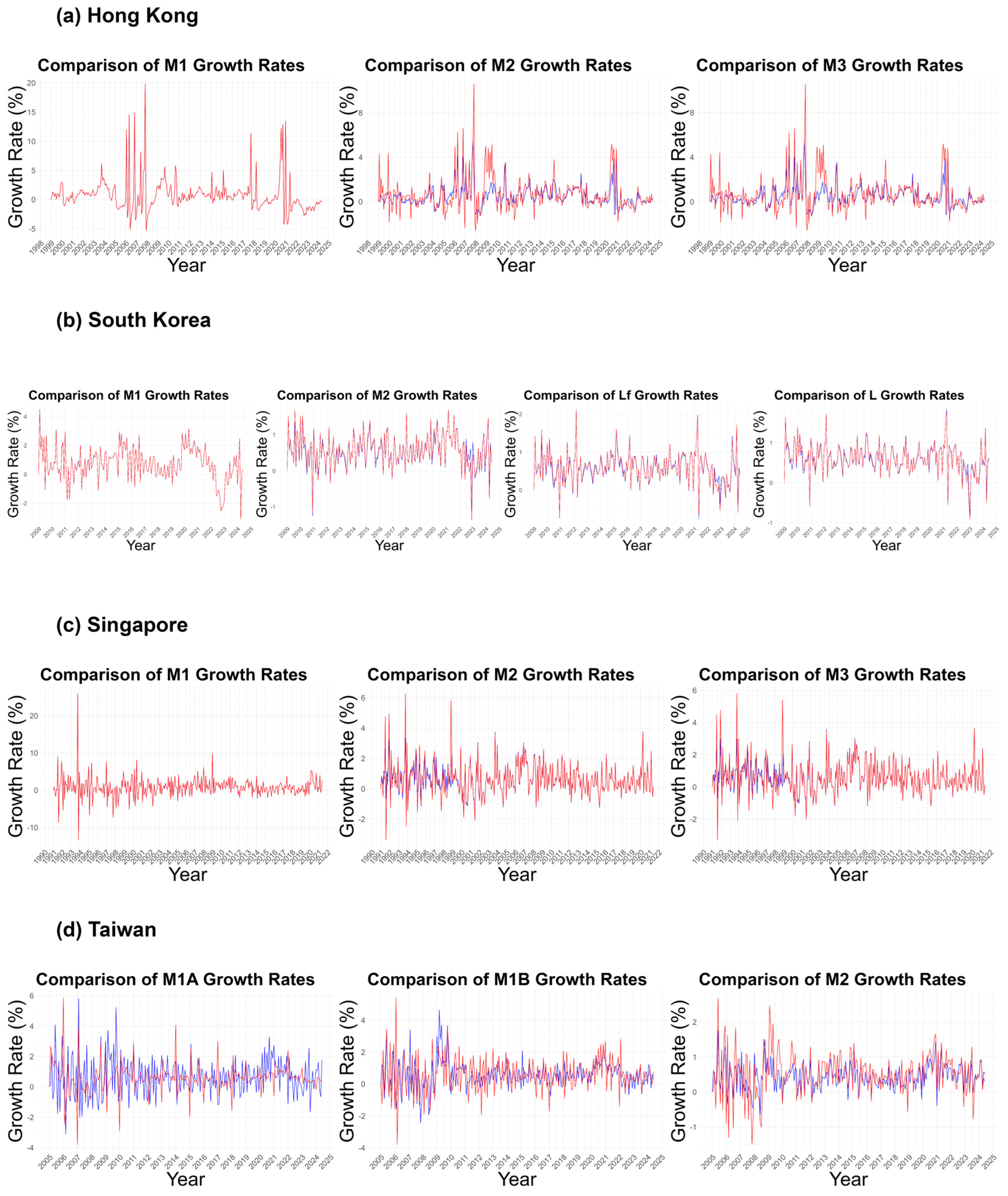 Jrfm 17 00435 g003 Jrfm 17 00435 g003