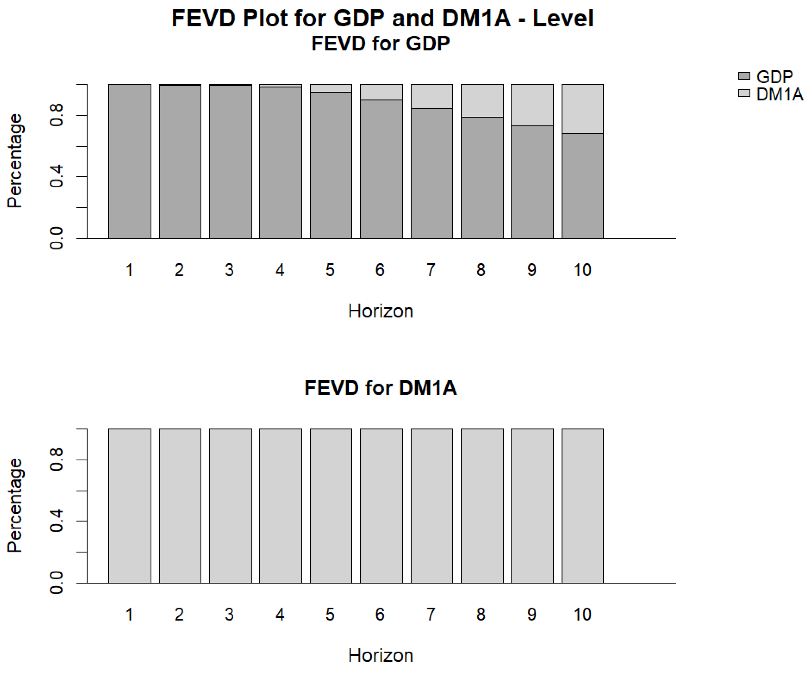 Jrfm 17 00435 g006 Jrfm 17 00435 g006