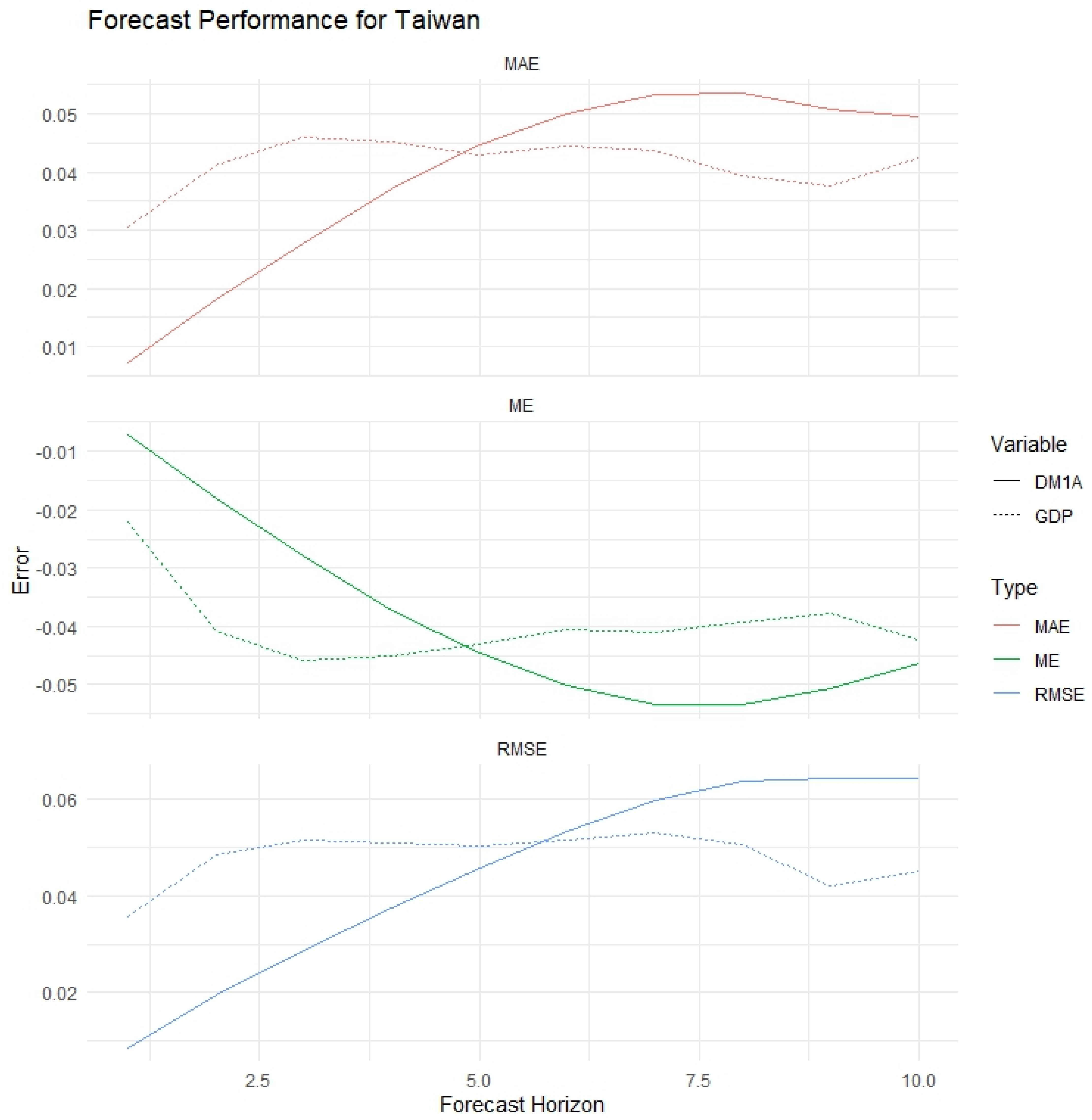 Jrfm 17 00435 g0a2 Jrfm 17 00435 g0a2