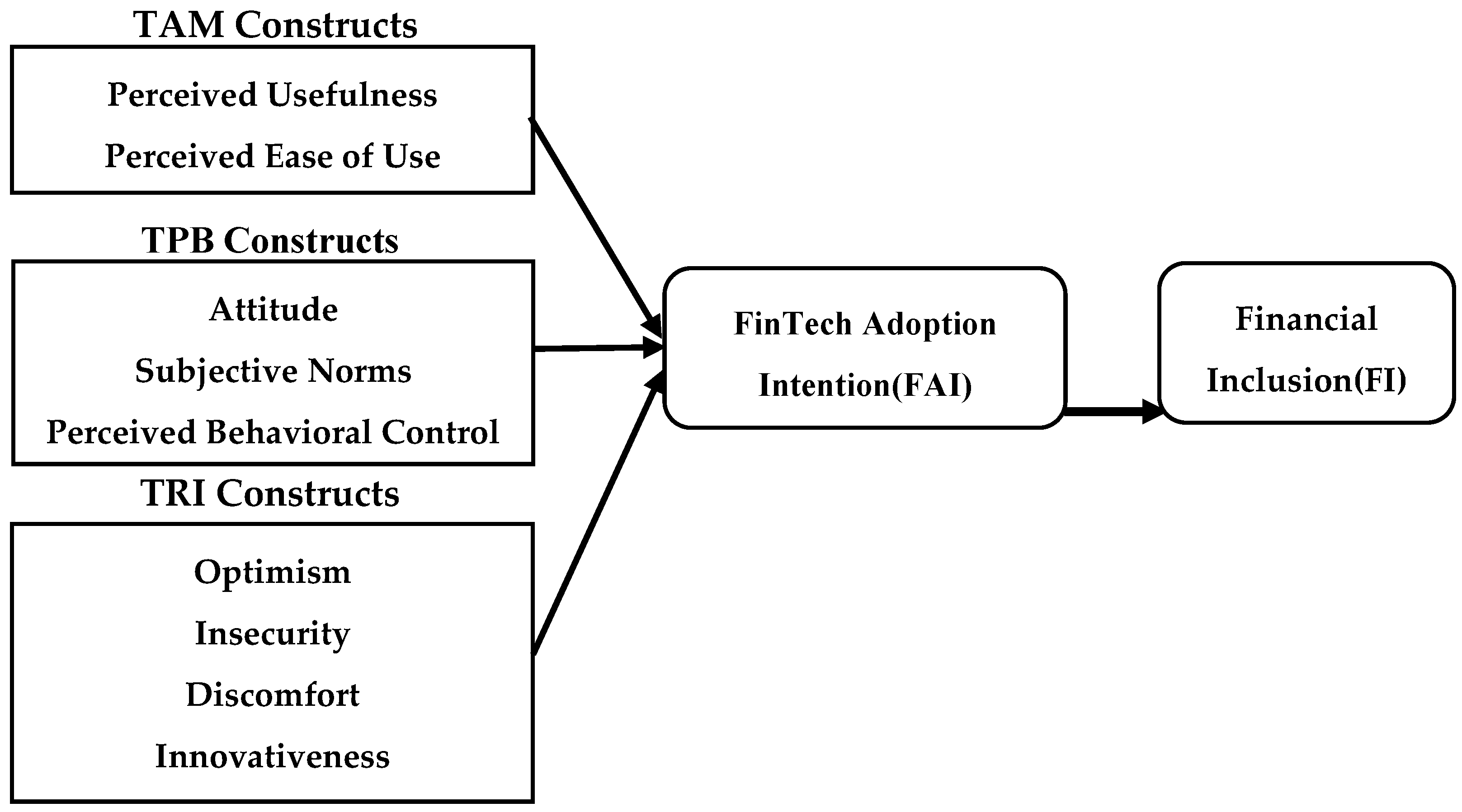 Jrfm 18 00150 g001 Jrfm 18 00150 g001