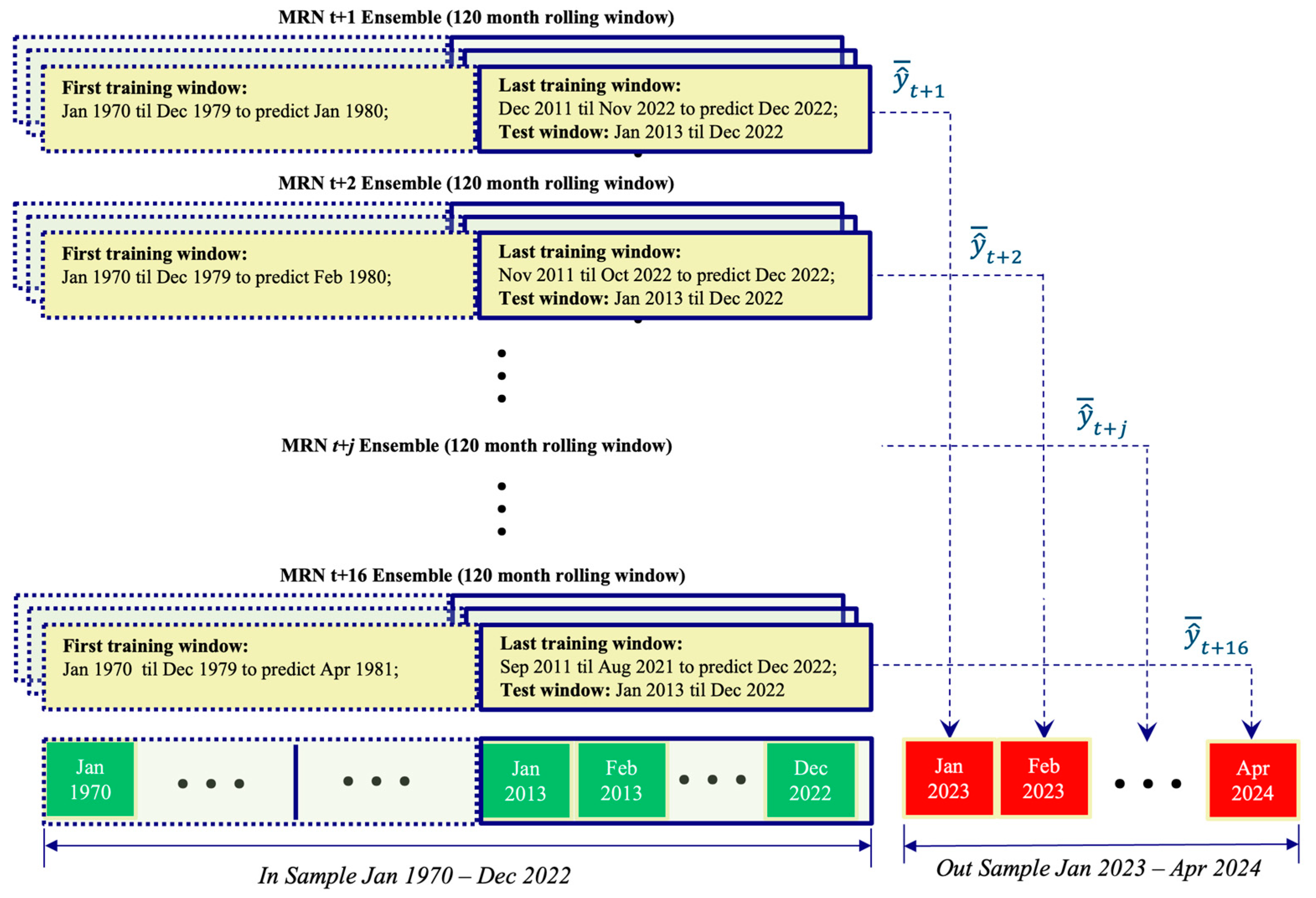 Jrfm 18 00173 g003 Jrfm 18 00173 g003