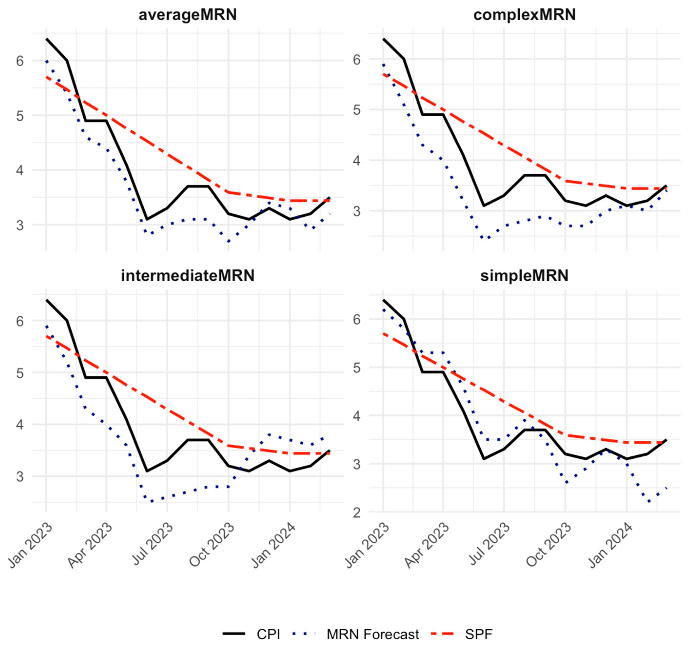 Jrfm 18 00173 g004 Jrfm 18 00173 g004