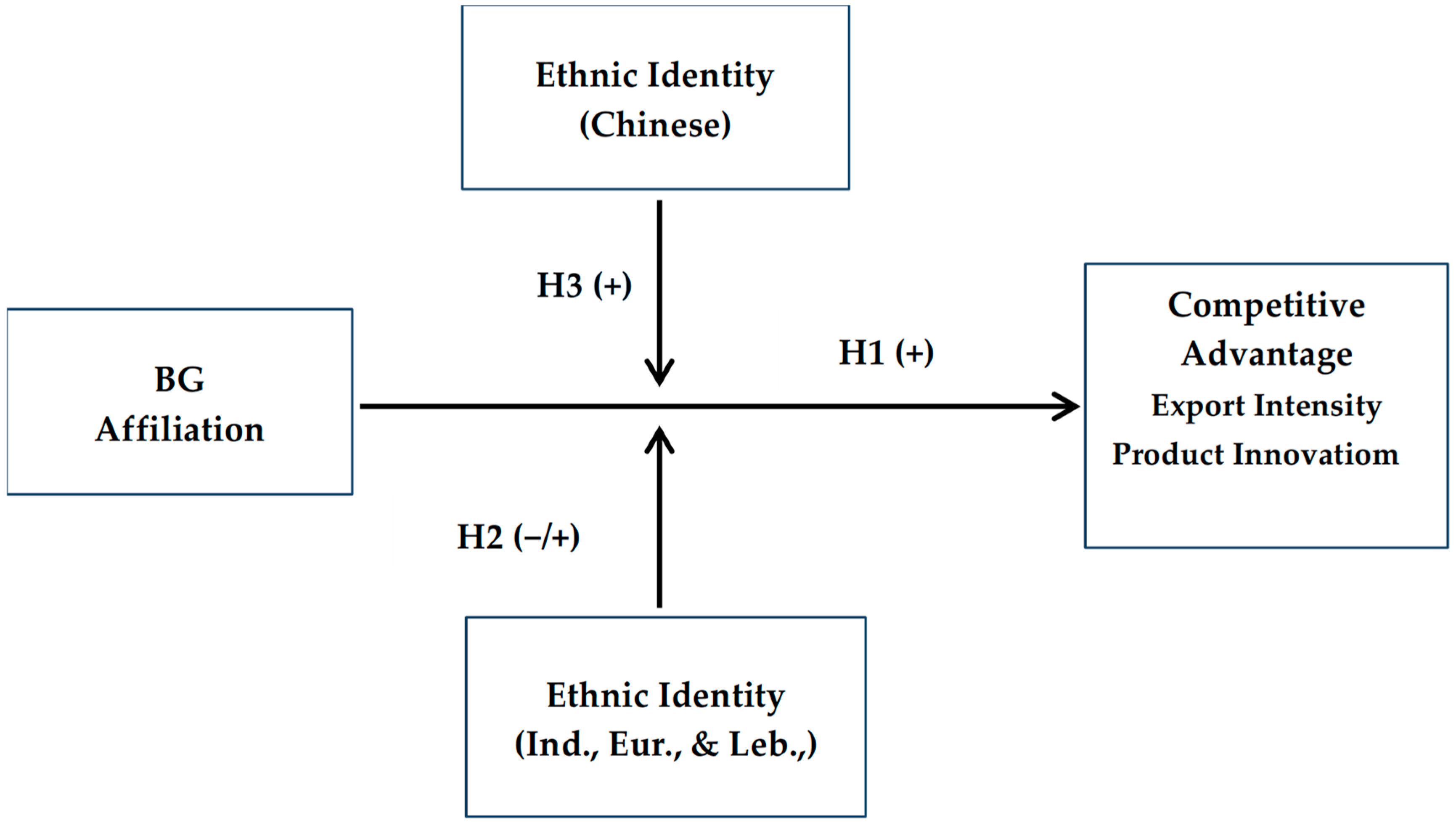 Jrfm 18 00183 g001 Jrfm 18 00183 g001