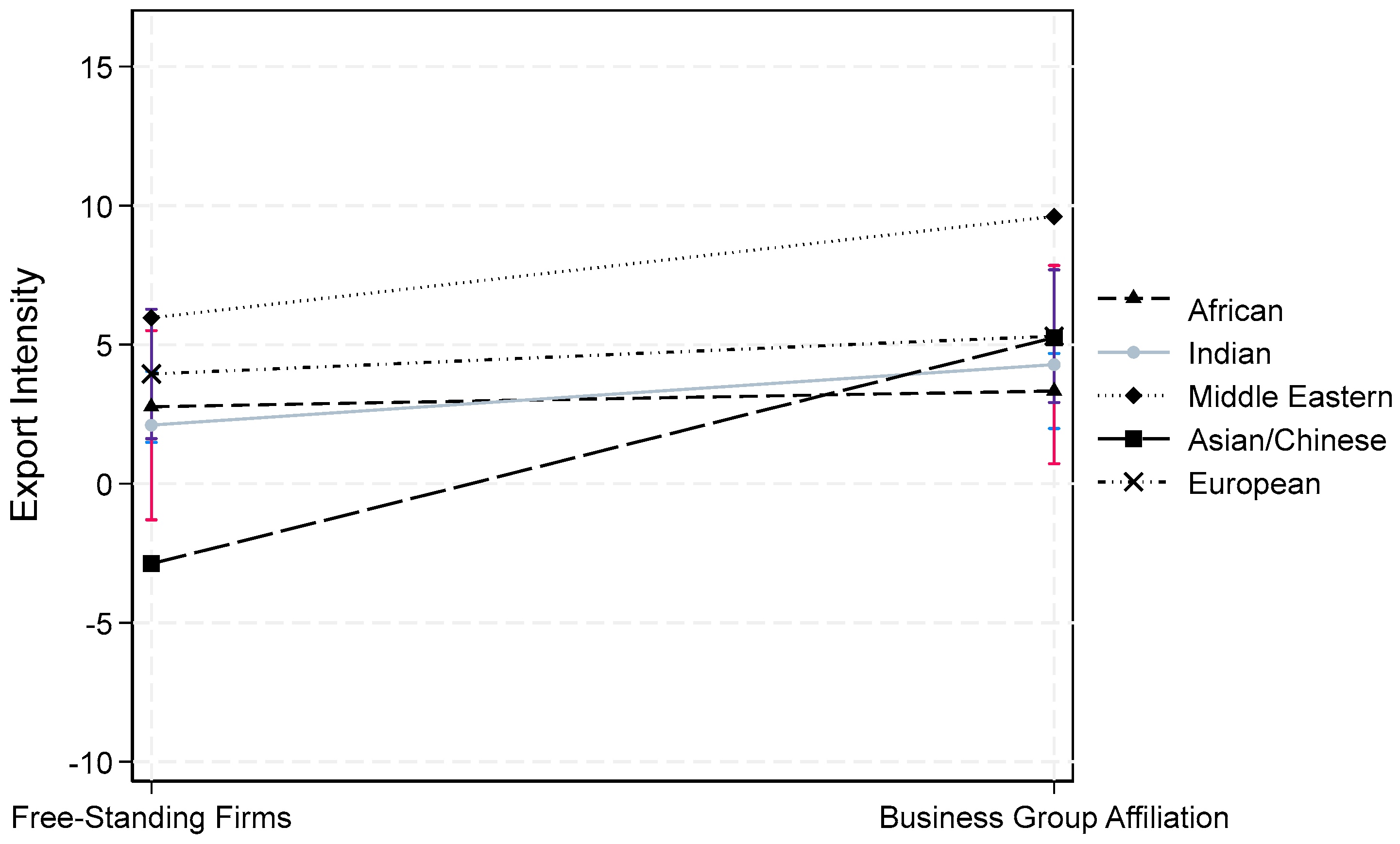 Jrfm 18 00183 g002 Jrfm 18 00183 g002