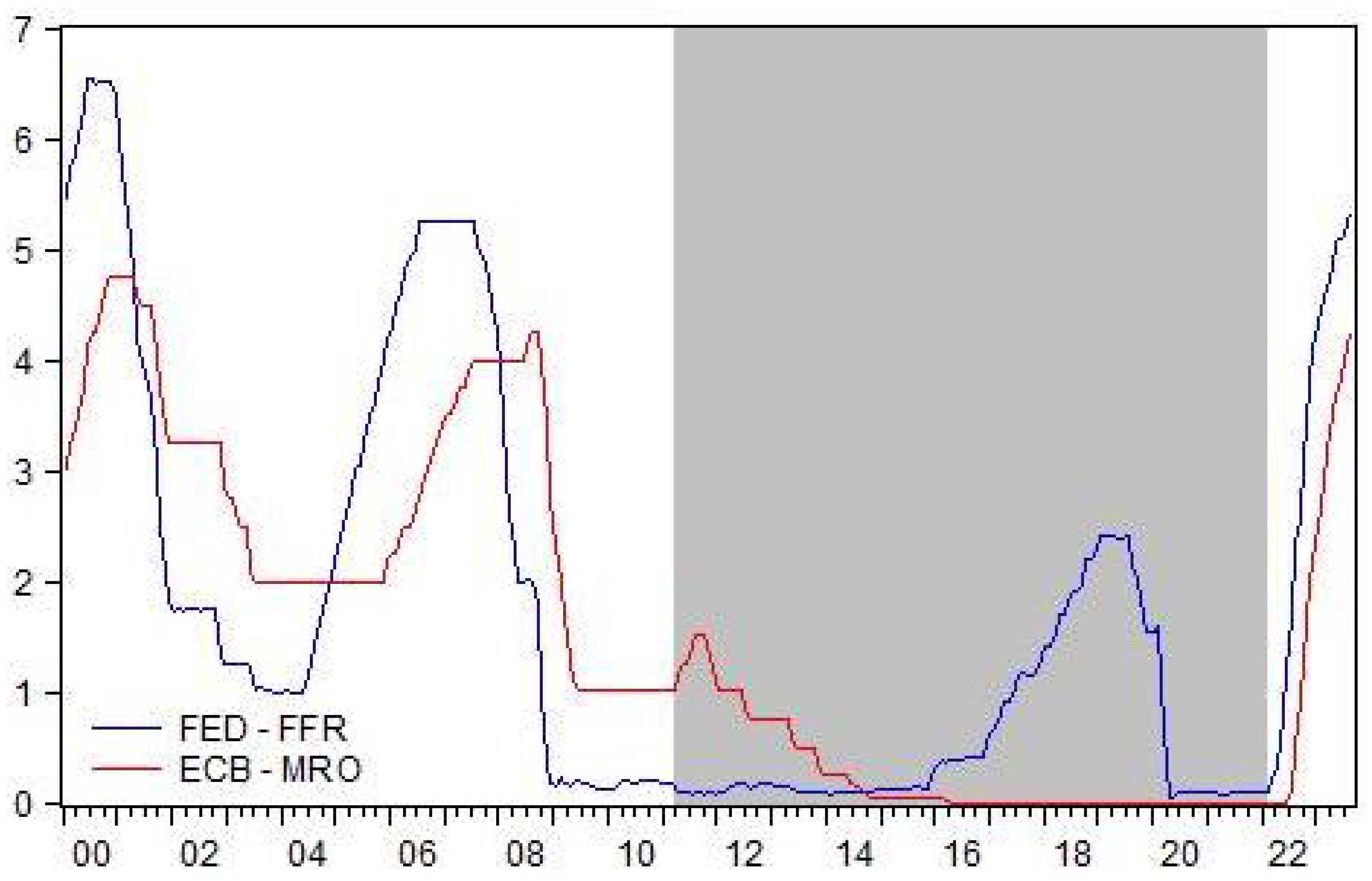 Jrfm 18 00191 g001 Jrfm 18 00191 g001