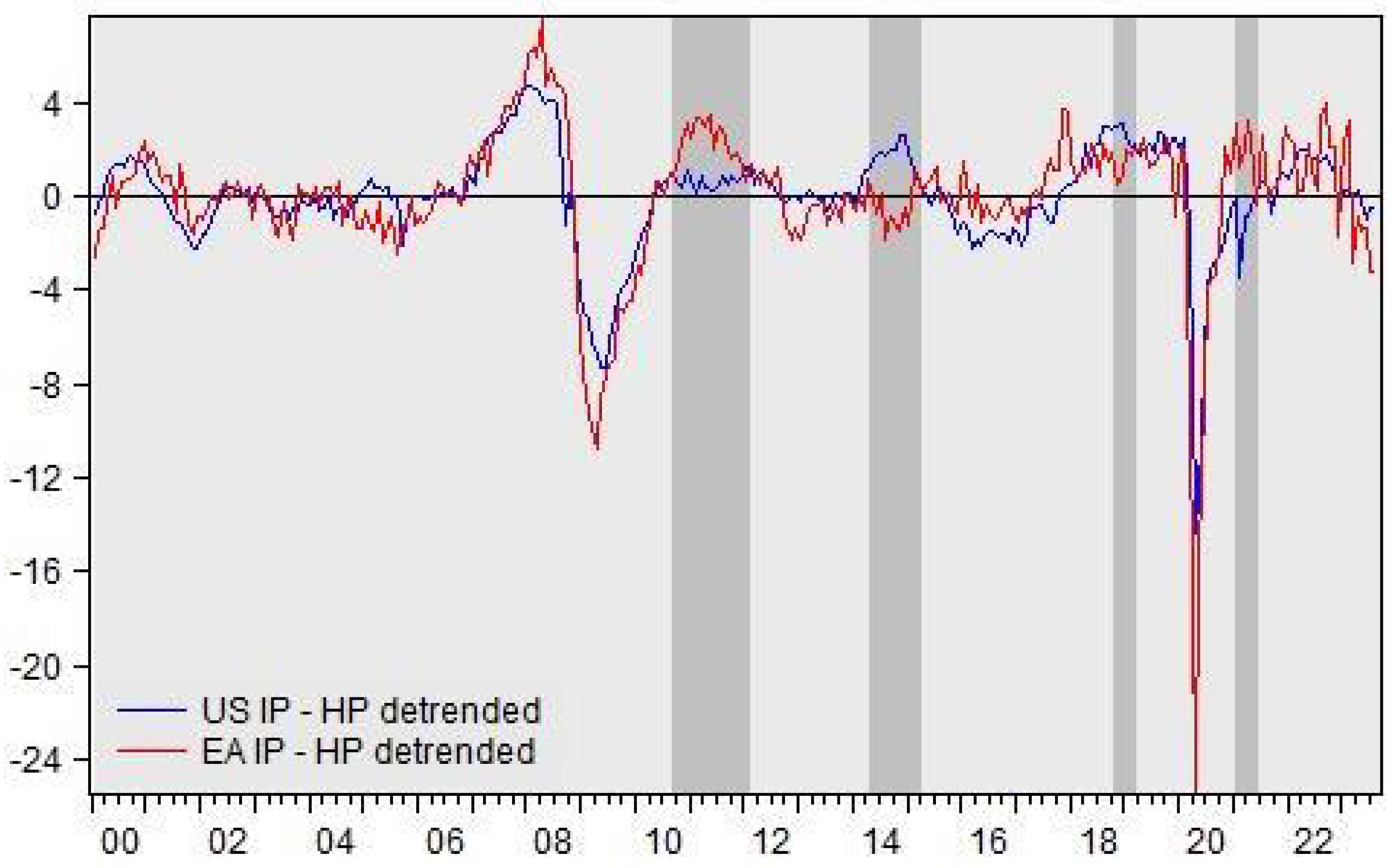 Jrfm 18 00191 g002 Jrfm 18 00191 g002