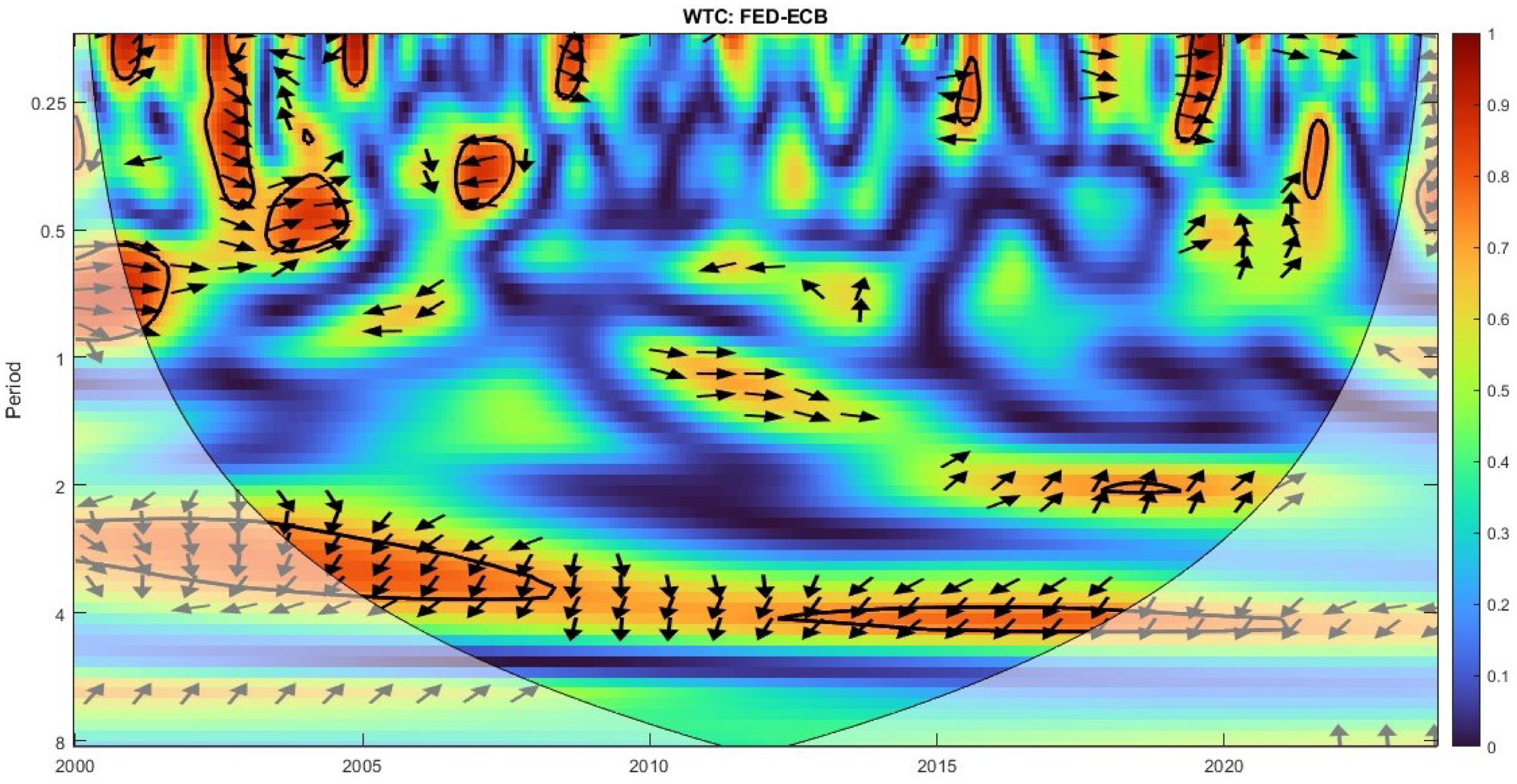 Jrfm 18 00191 g005 Jrfm 18 00191 g005