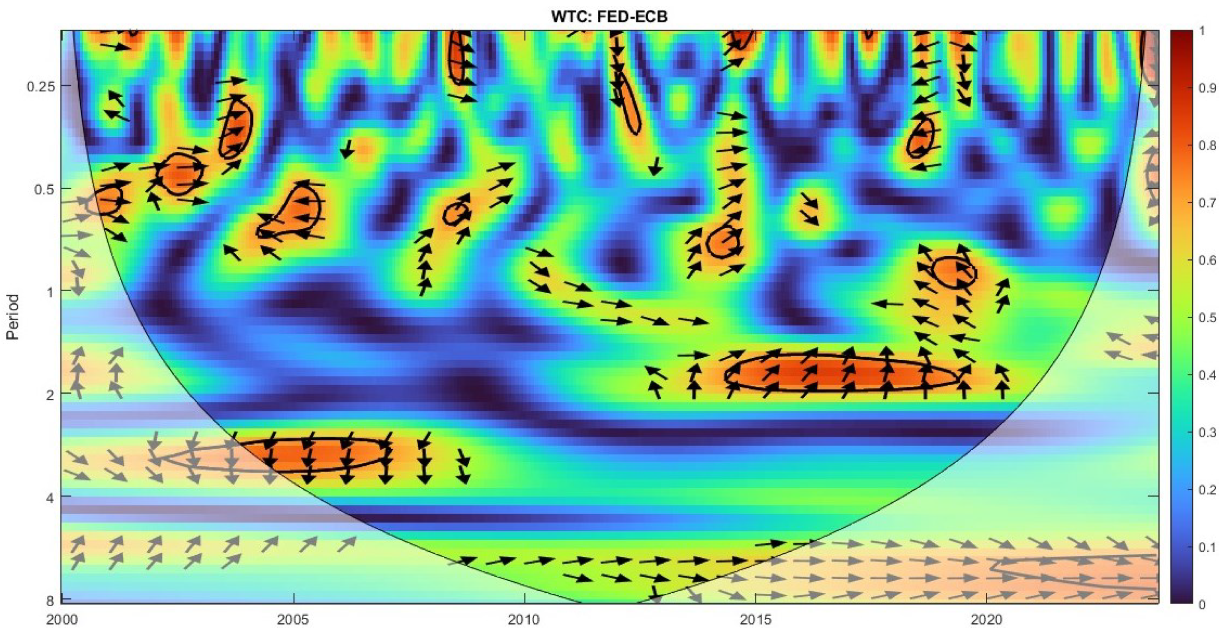 Jrfm 18 00191 g006 Jrfm 18 00191 g006