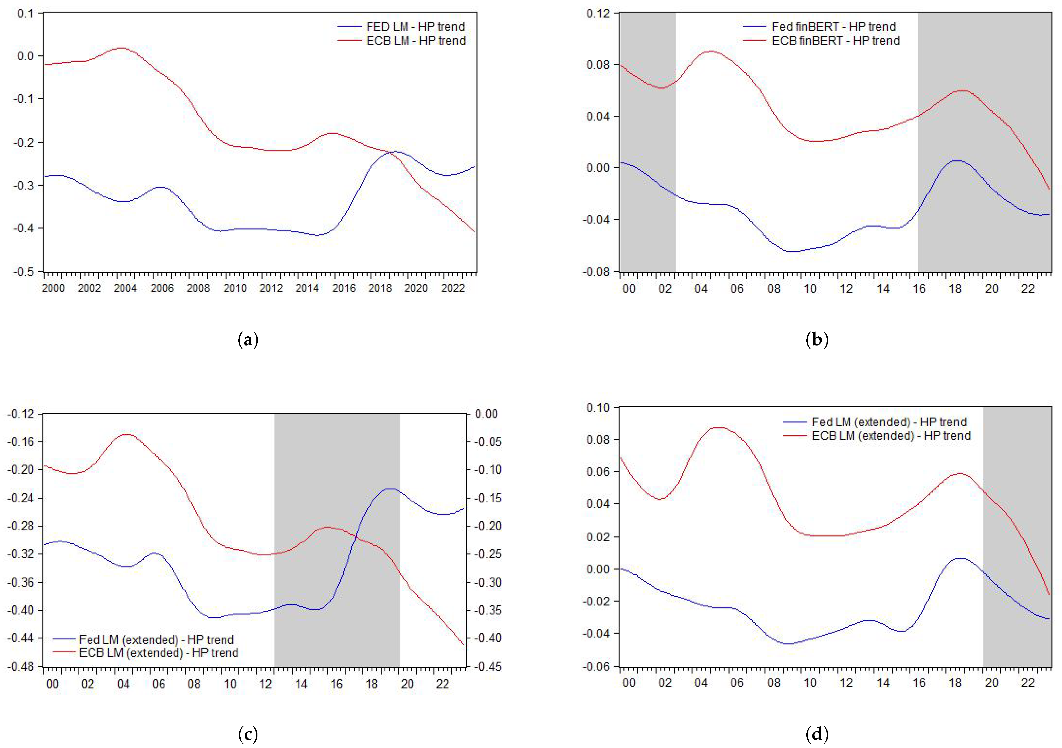 Jrfm 18 00191 g0a1 Jrfm 18 00191 g0a1