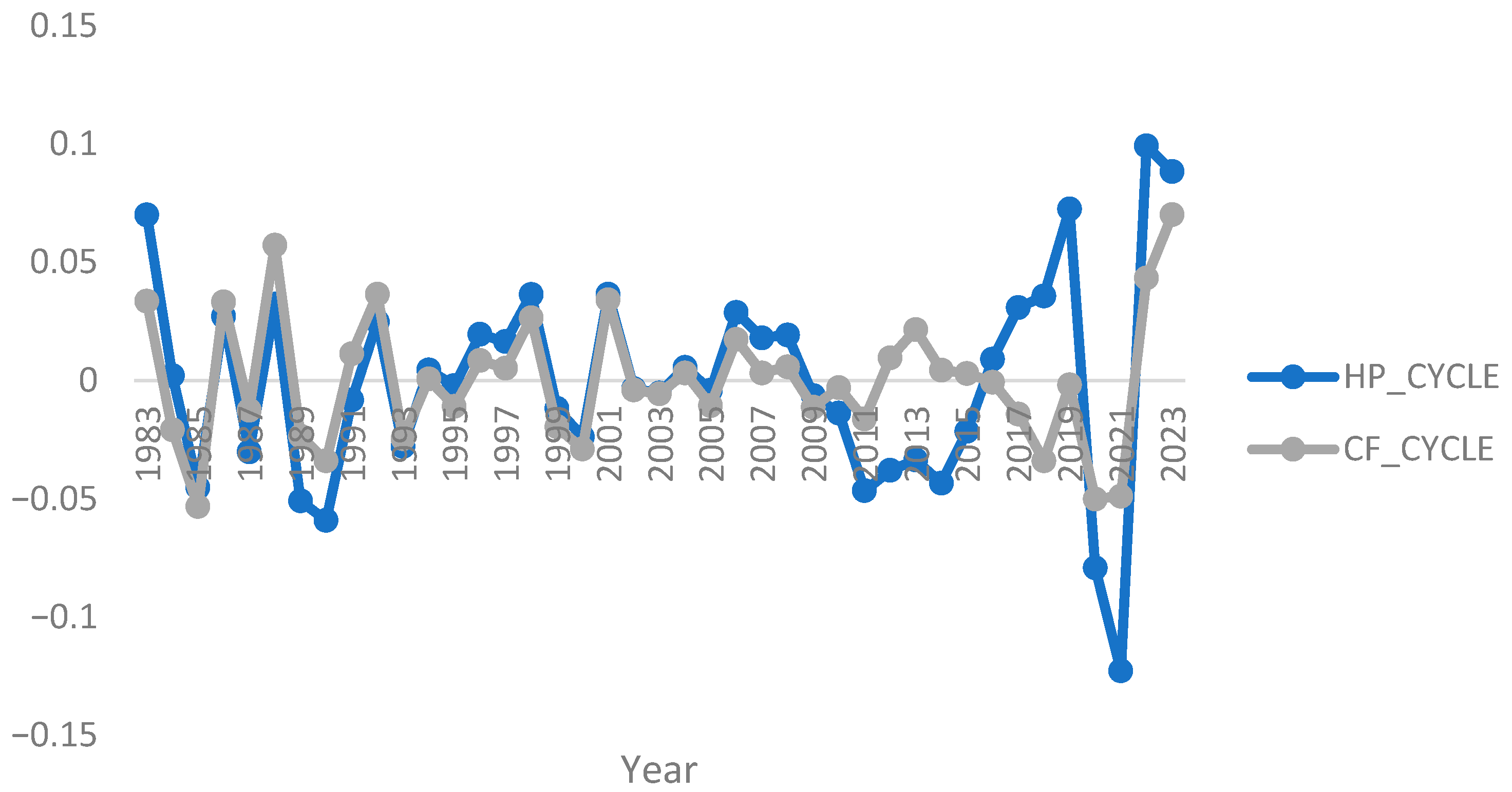 Jrfm 18 00381 g001 Jrfm 18 00381 g001