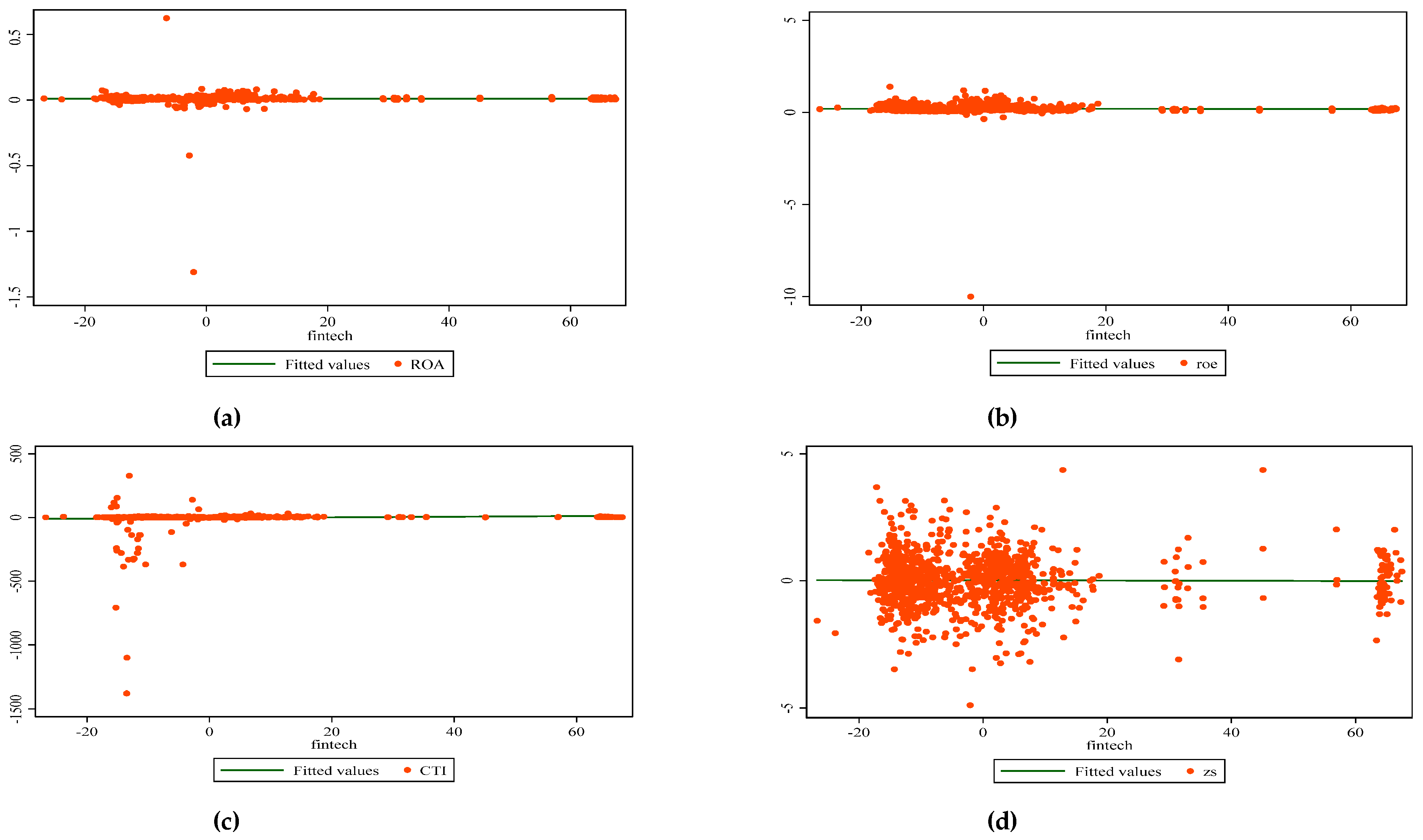 Jrfm 18 00456 g002 Jrfm 18 00456 g002