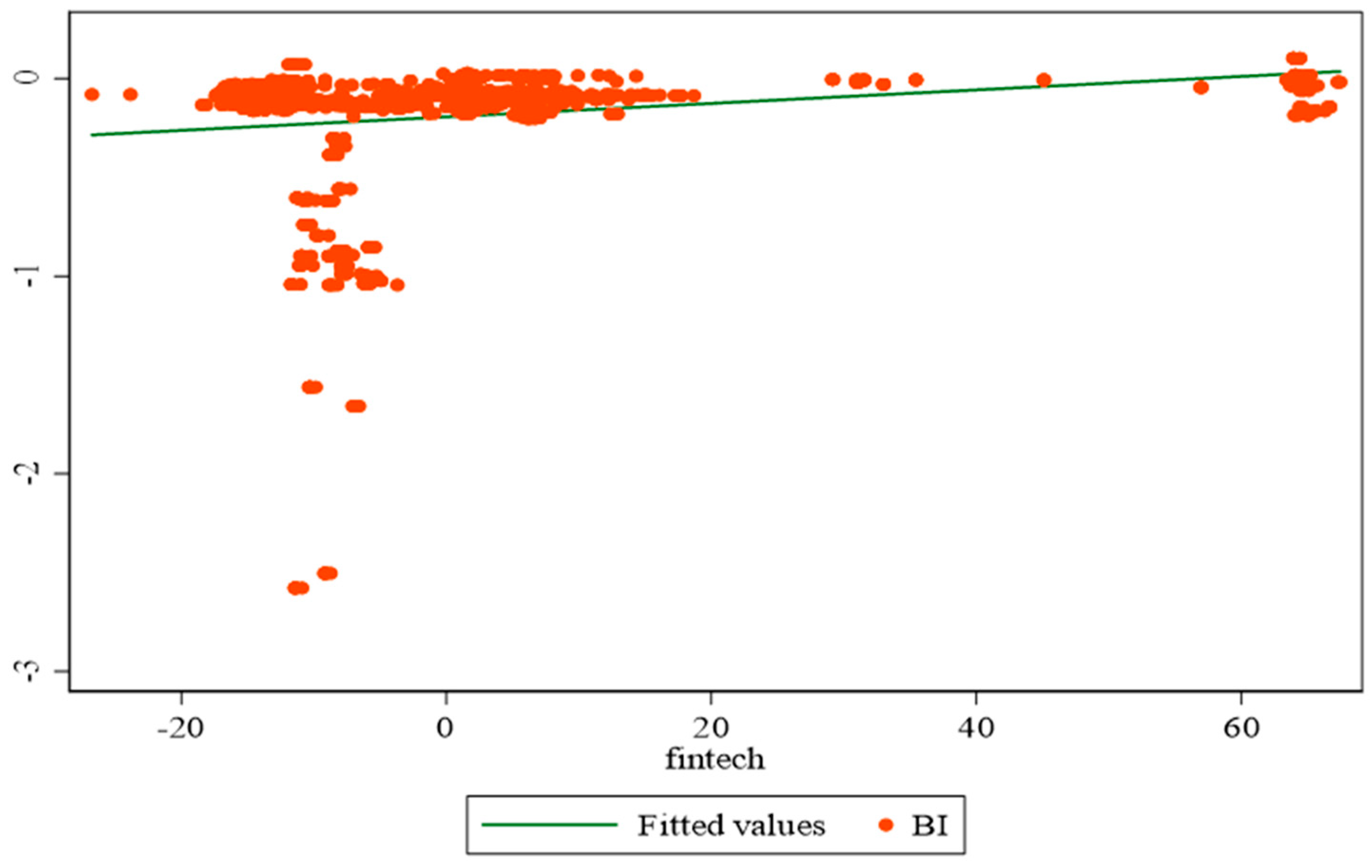 Jrfm 18 00456 g003 Jrfm 18 00456 g003