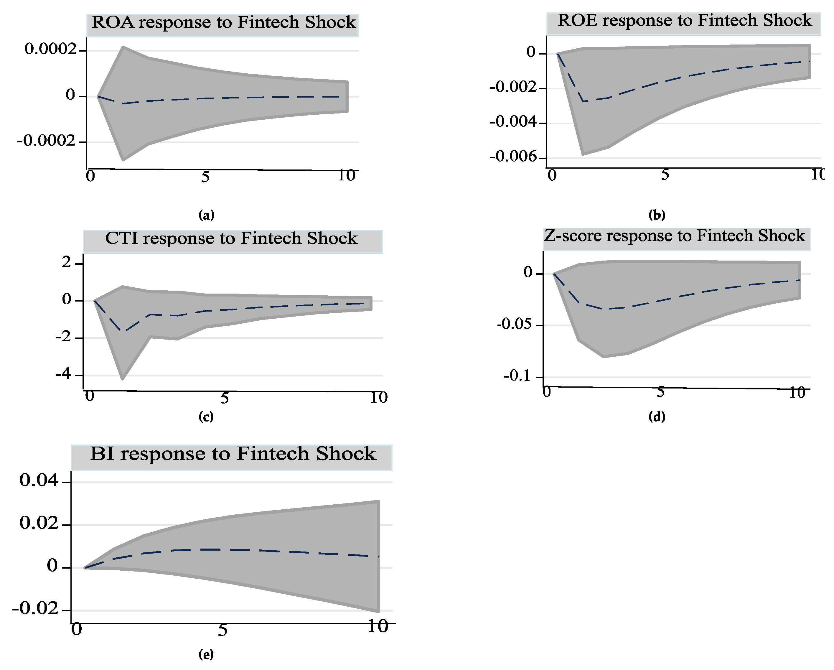 Jrfm 18 00456 g004 Jrfm 18 00456 g004