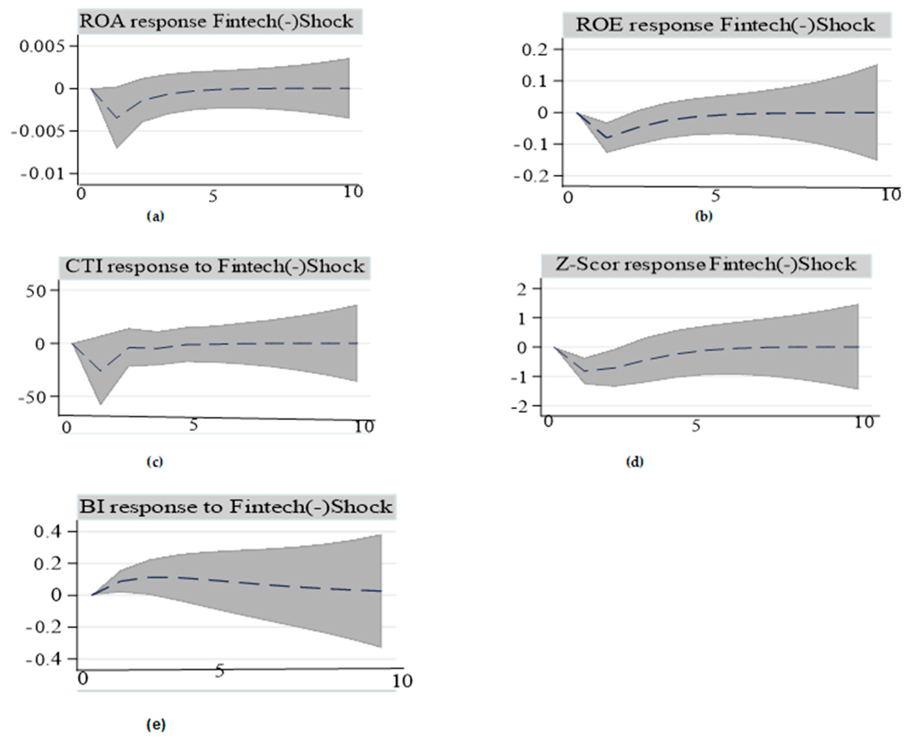 Jrfm 18 00456 g006 Jrfm 18 00456 g006