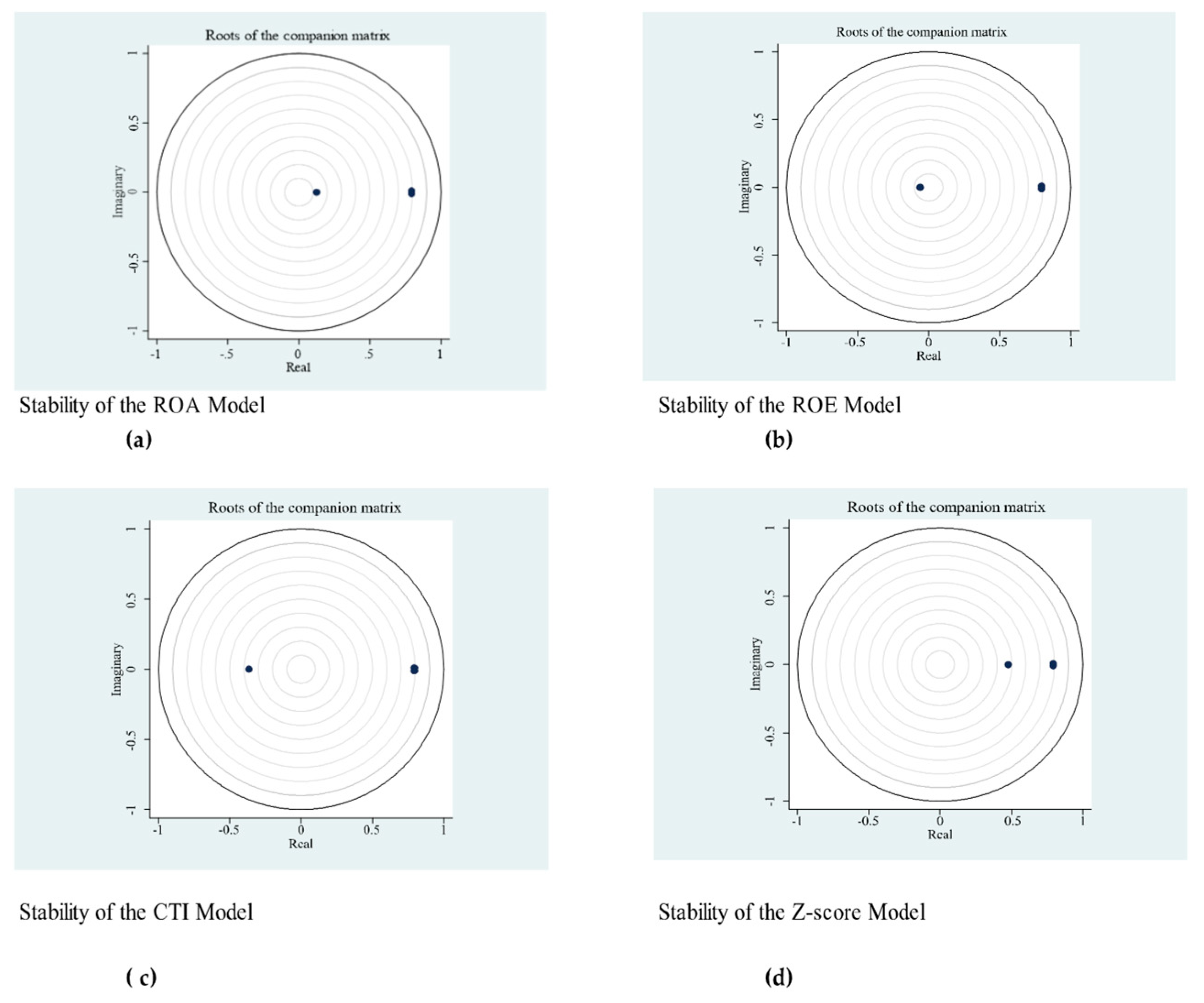 Jrfm 18 00456 g007 Jrfm 18 00456 g007
