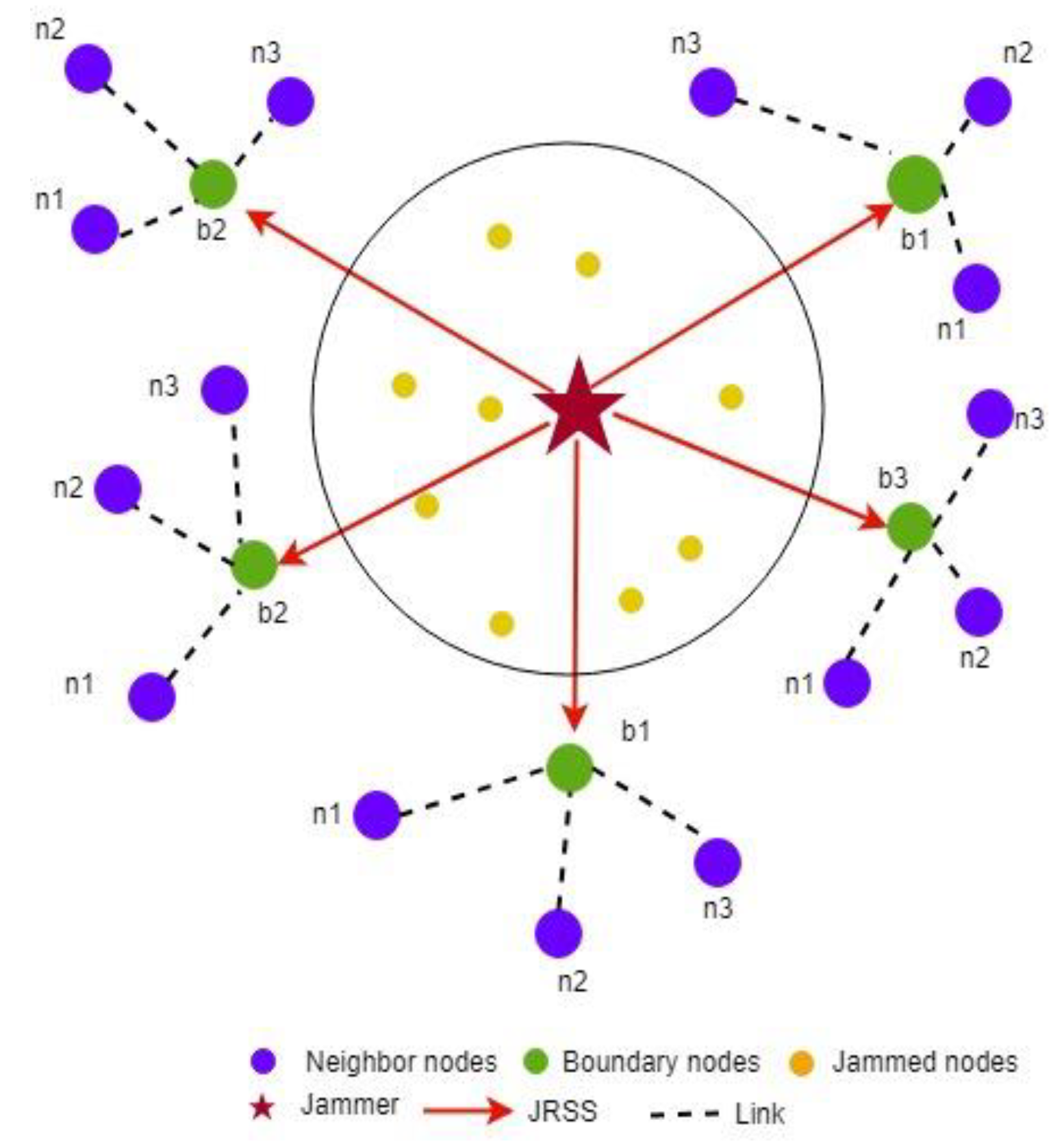 JSAN | Free Full-Text | Tracking a Jammer in Wireless Sensor Networks ...