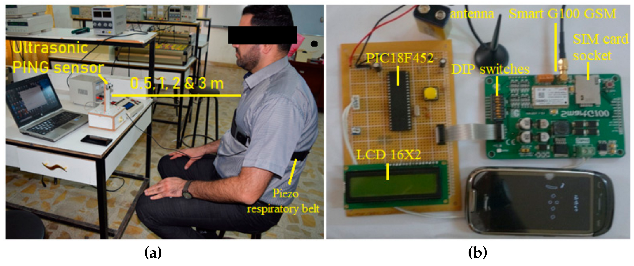 JSAN | Free Full-Text | A System for Monitoring Breathing Activity