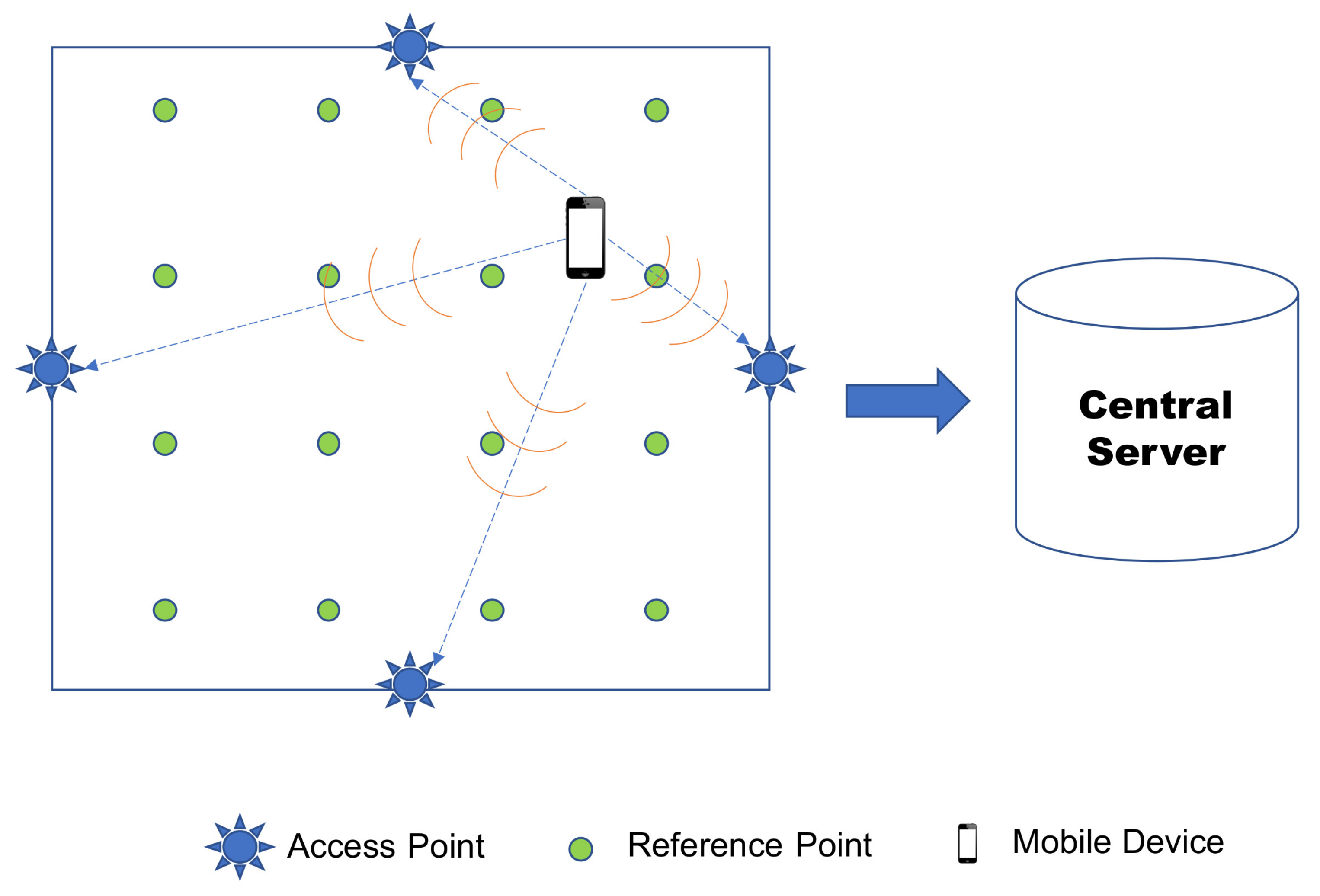 Illustration of the reference points and lines used to describe