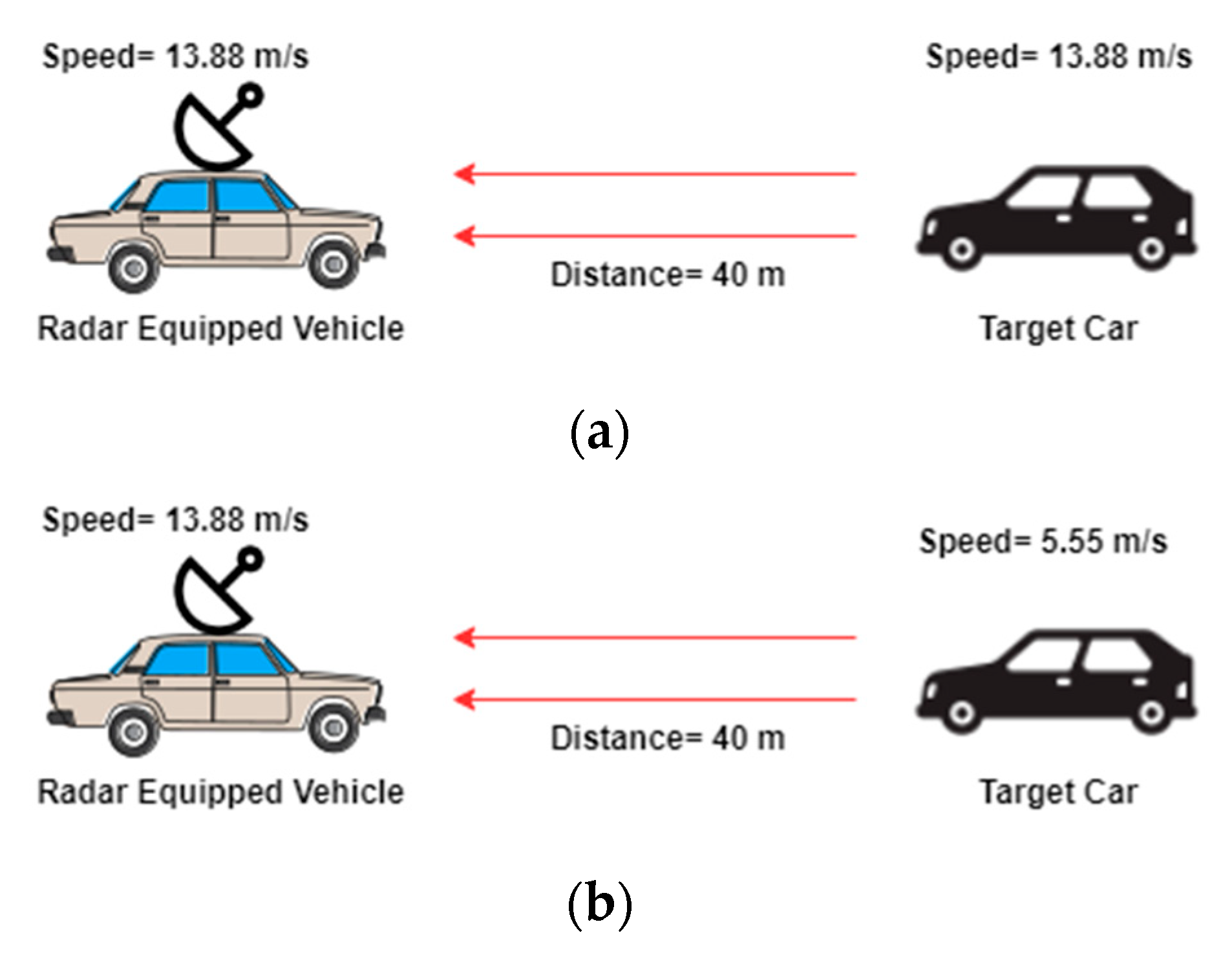 JSAN | Free Full-Text | High Resolution-Based Coherent Photonic Radar ...