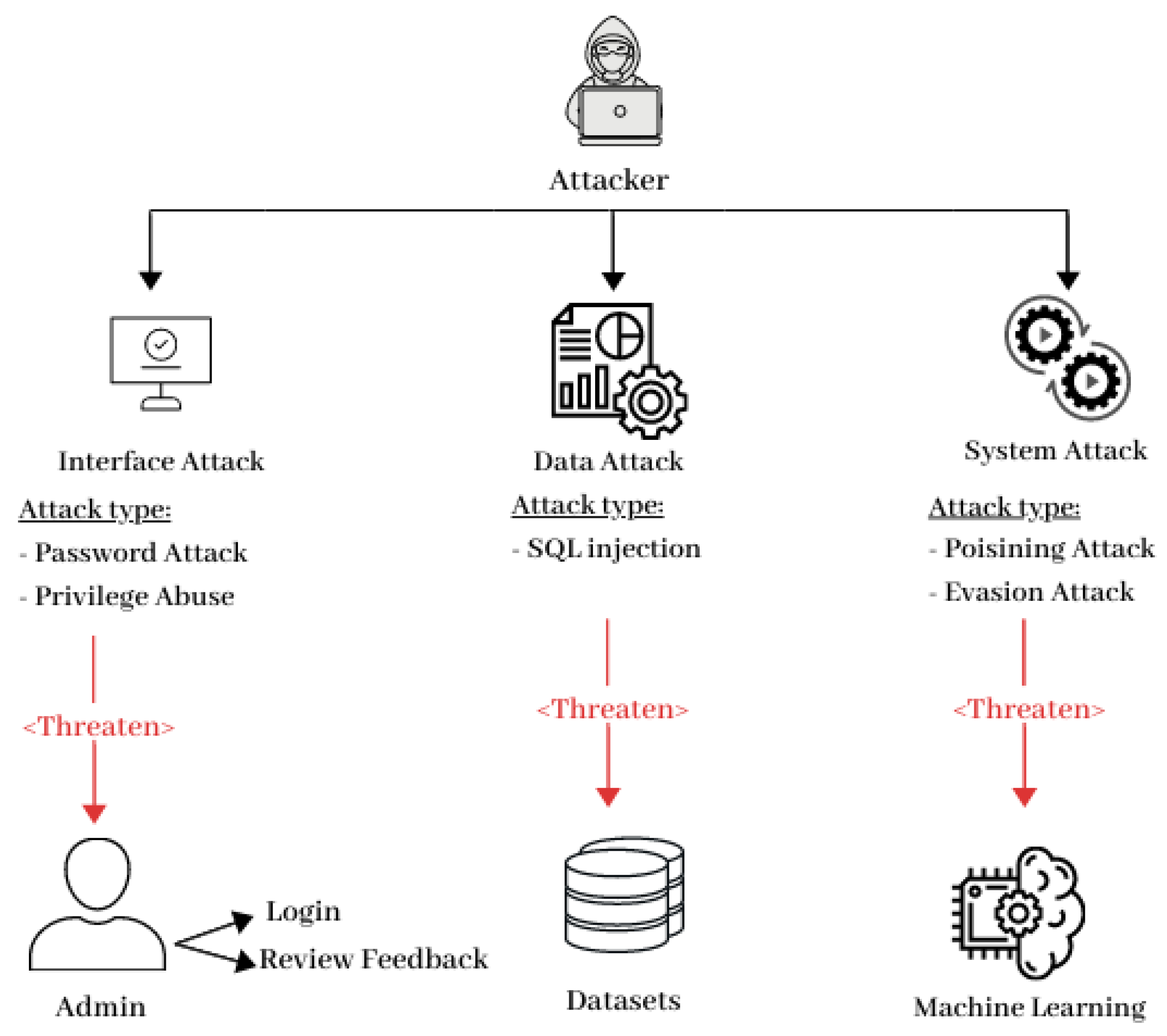 JSAN | Free Full-Text | Homoglyph Attack Detection Model Using Machine  Learning and Hash Function