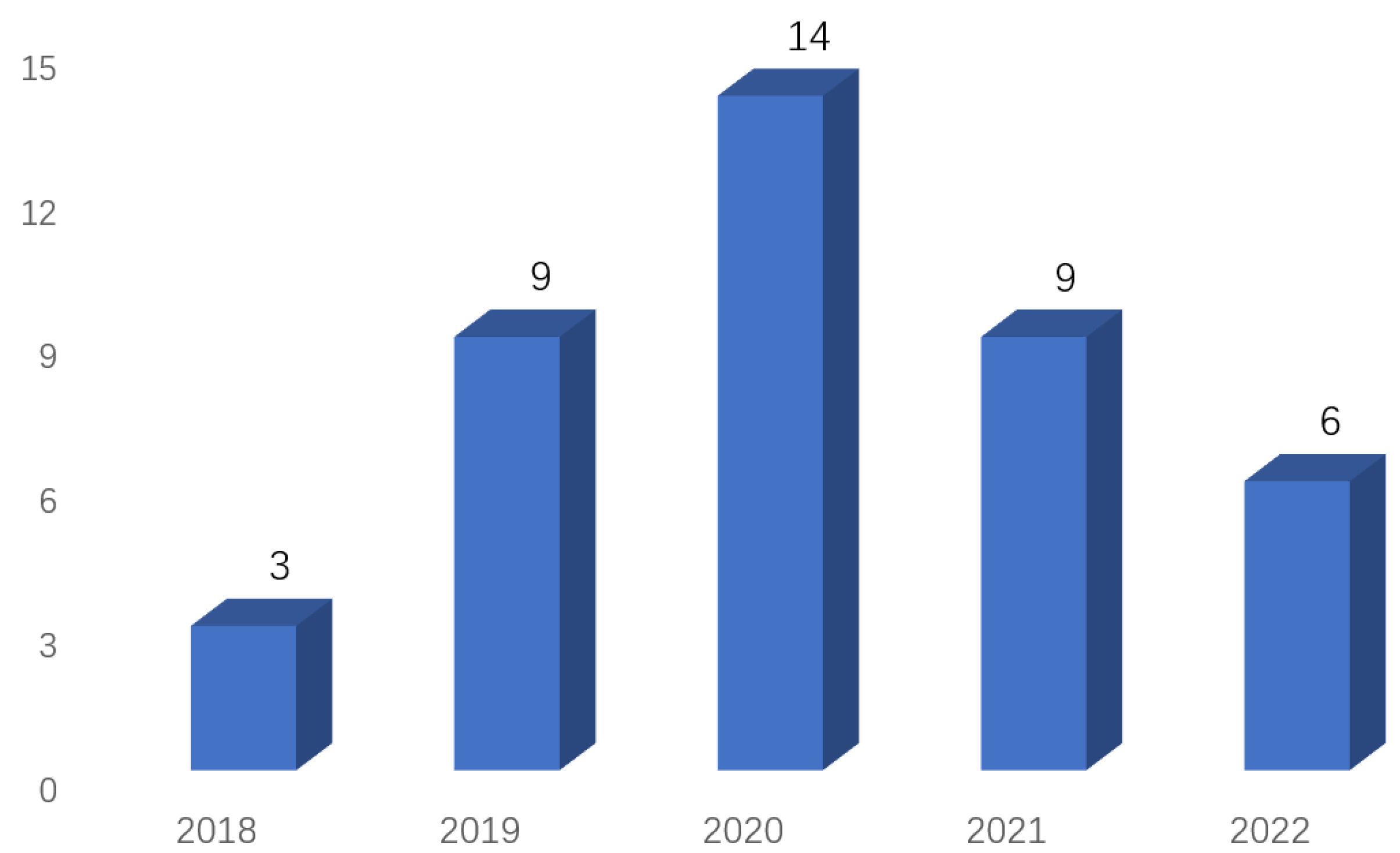 Jsan 11 00086 g001 Jsan 11 00086 g001