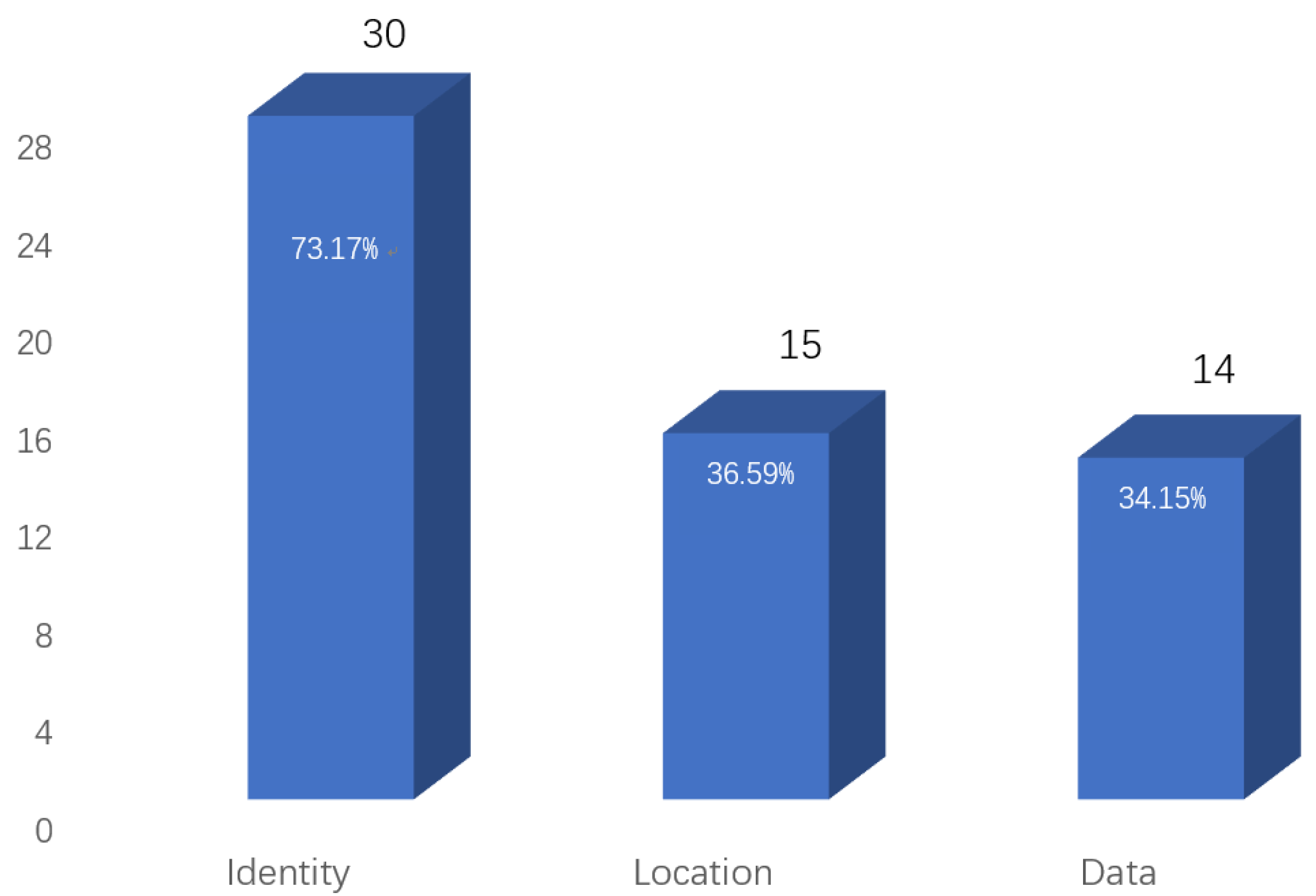 Jsan 11 00086 g002 Jsan 11 00086 g002