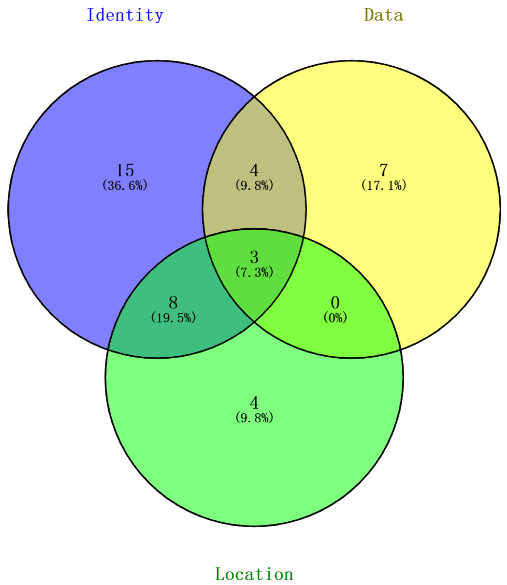 Jsan 11 00086 g003 Jsan 11 00086 g003