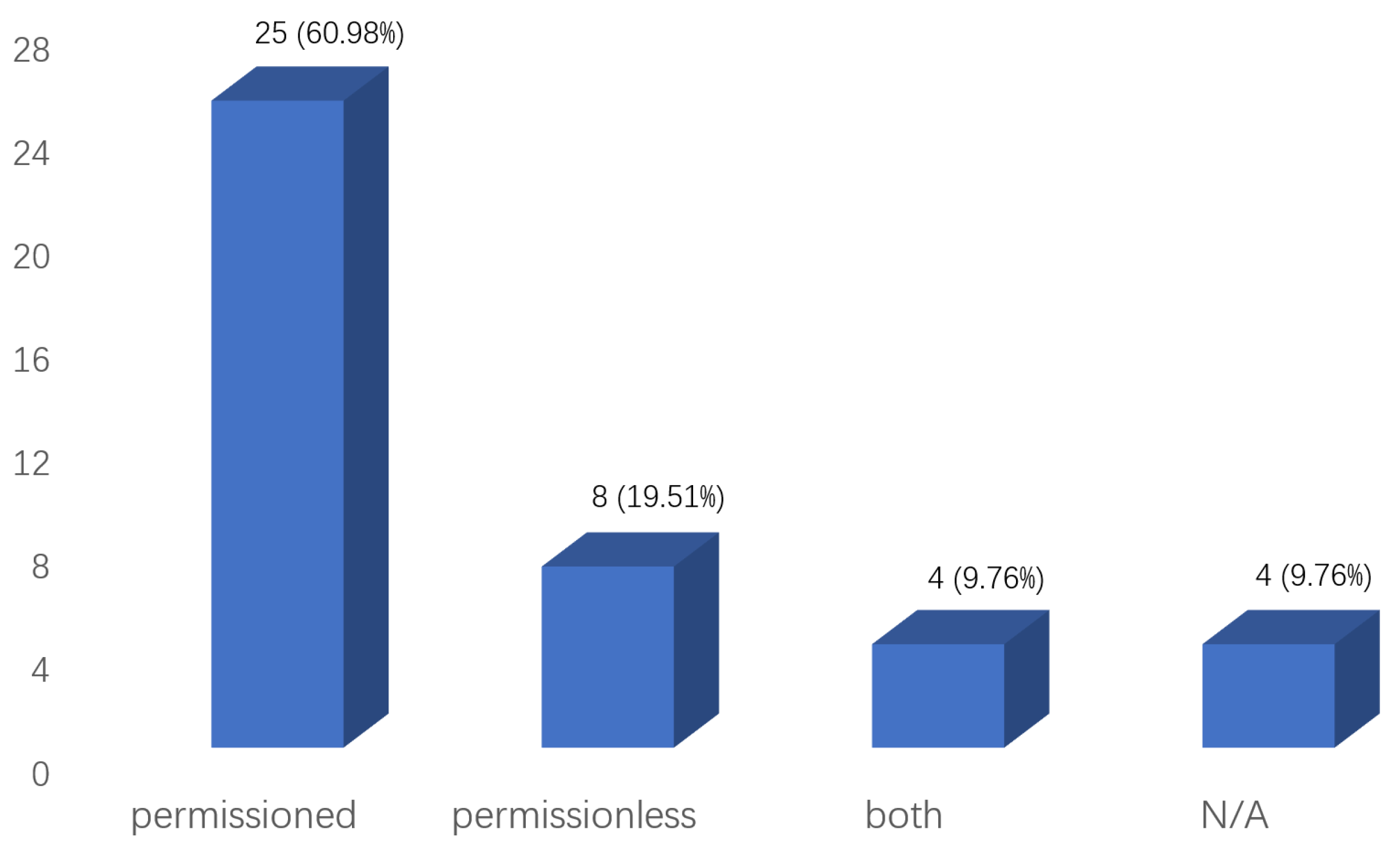 Jsan 11 00086 g004 Jsan 11 00086 g004