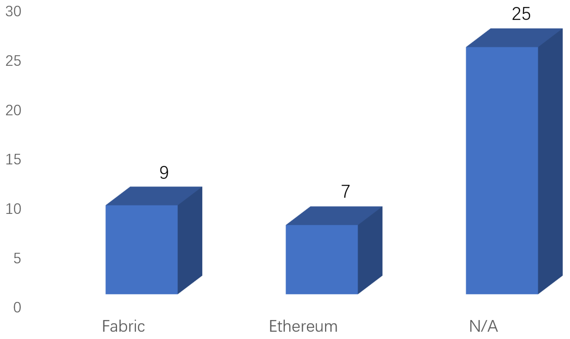 Jsan 11 00086 g005 Jsan 11 00086 g005