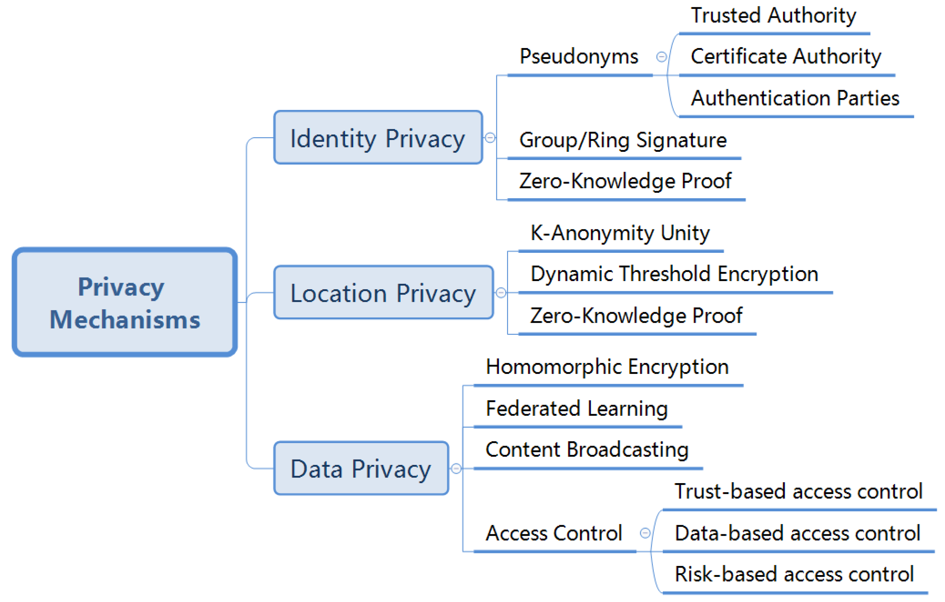 Jsan 11 00086 g006 Jsan 11 00086 g006