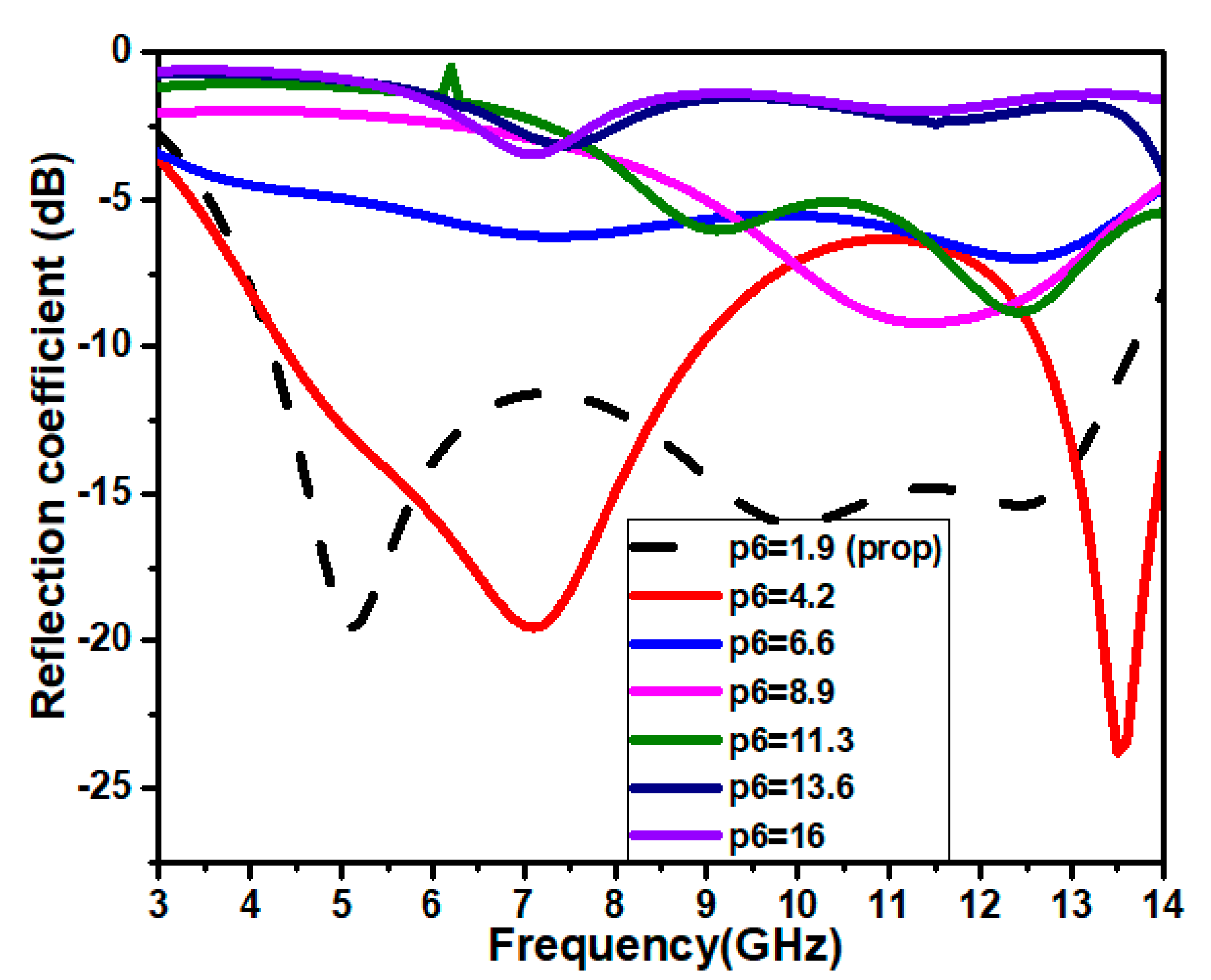 Jsan 12 00037 g006 Jsan 12 00037 g006