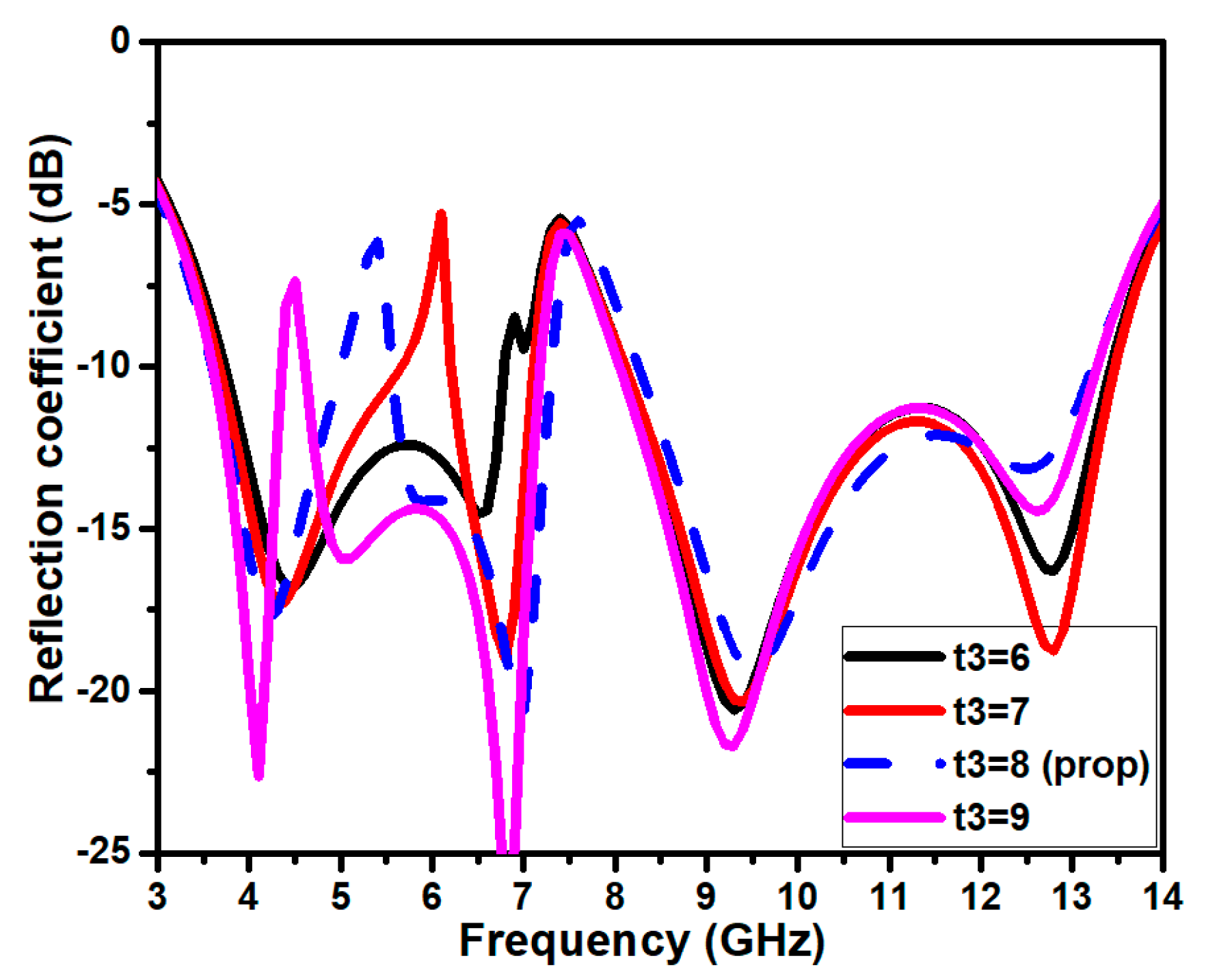 Jsan 12 00037 g010 Jsan 12 00037 g010