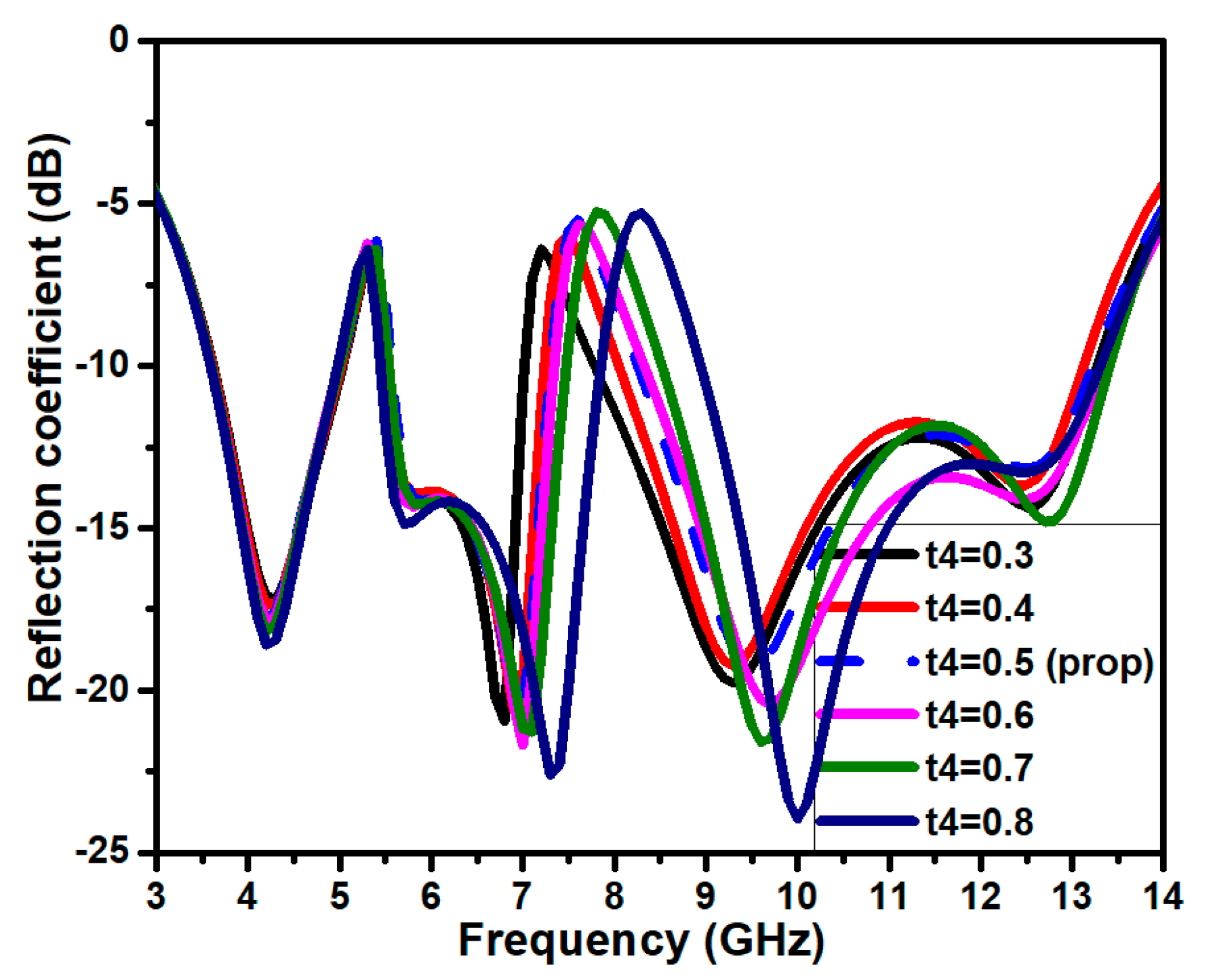 Jsan 12 00037 g011 Jsan 12 00037 g011