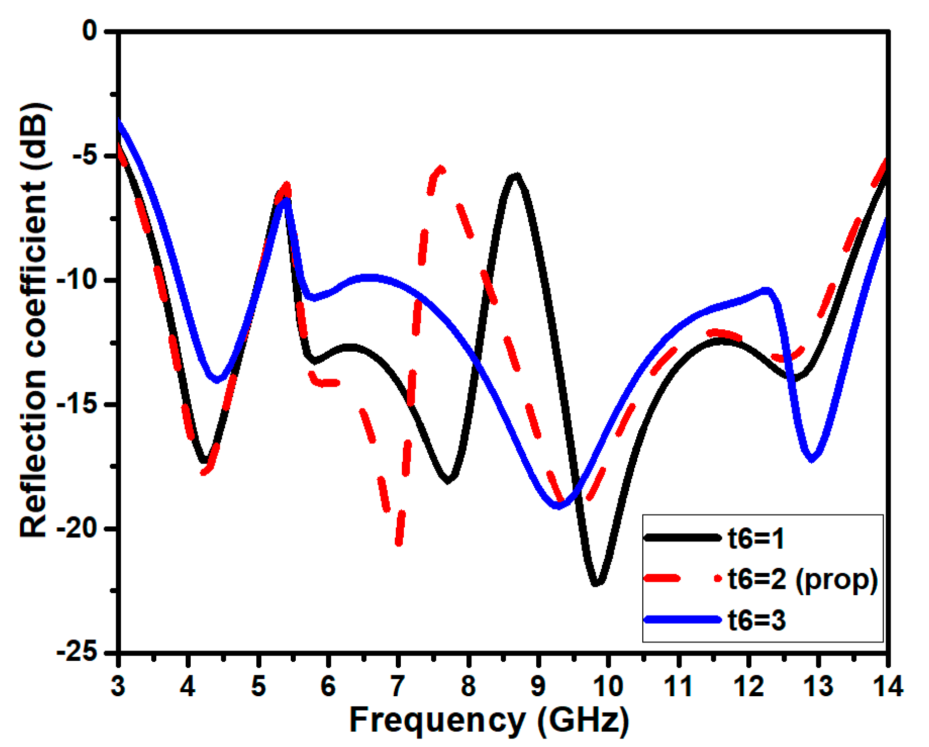 Jsan 12 00037 g013 Jsan 12 00037 g013