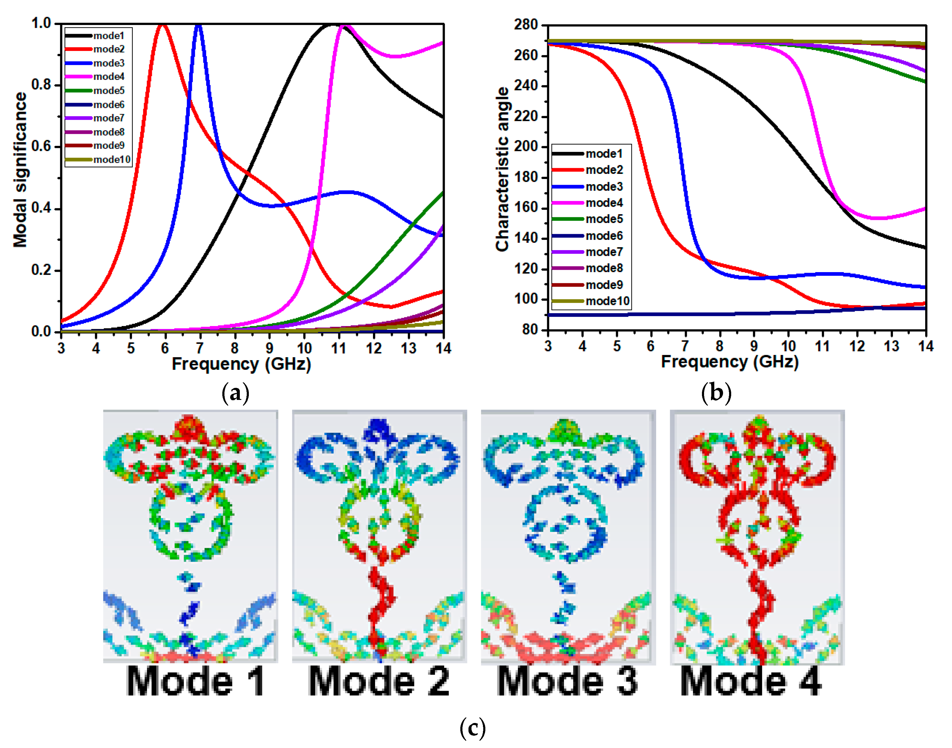 Jsan 12 00037 g015 Jsan 12 00037 g015