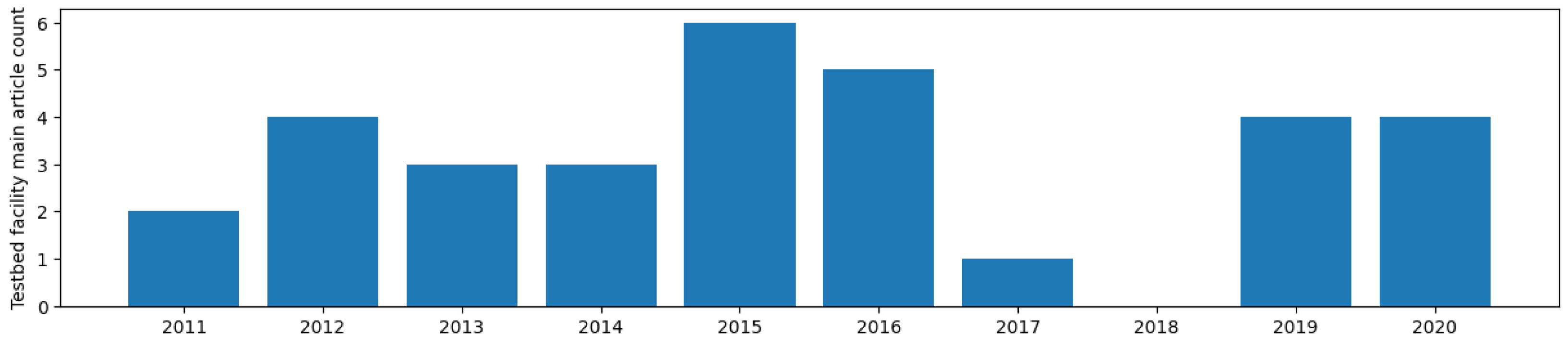 Jsan 12 00048 g002 Jsan 12 00048 g002