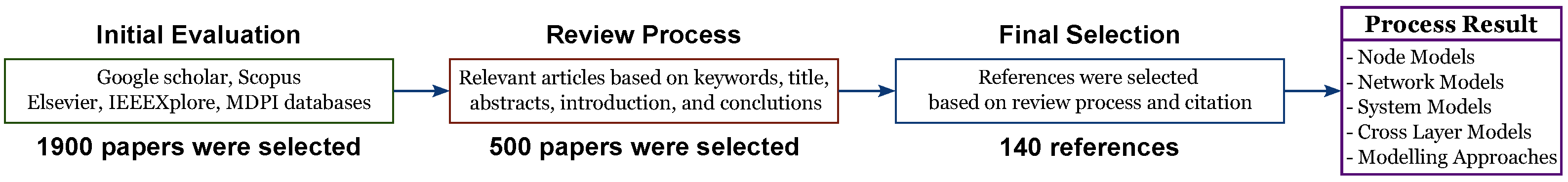 Jsan 12 00050 g002 Jsan 12 00050 g002