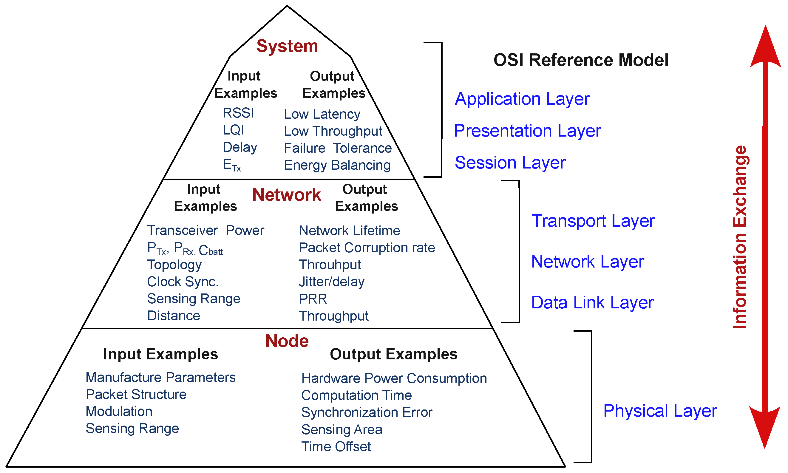 Jsan 12 00050 g003 Jsan 12 00050 g003